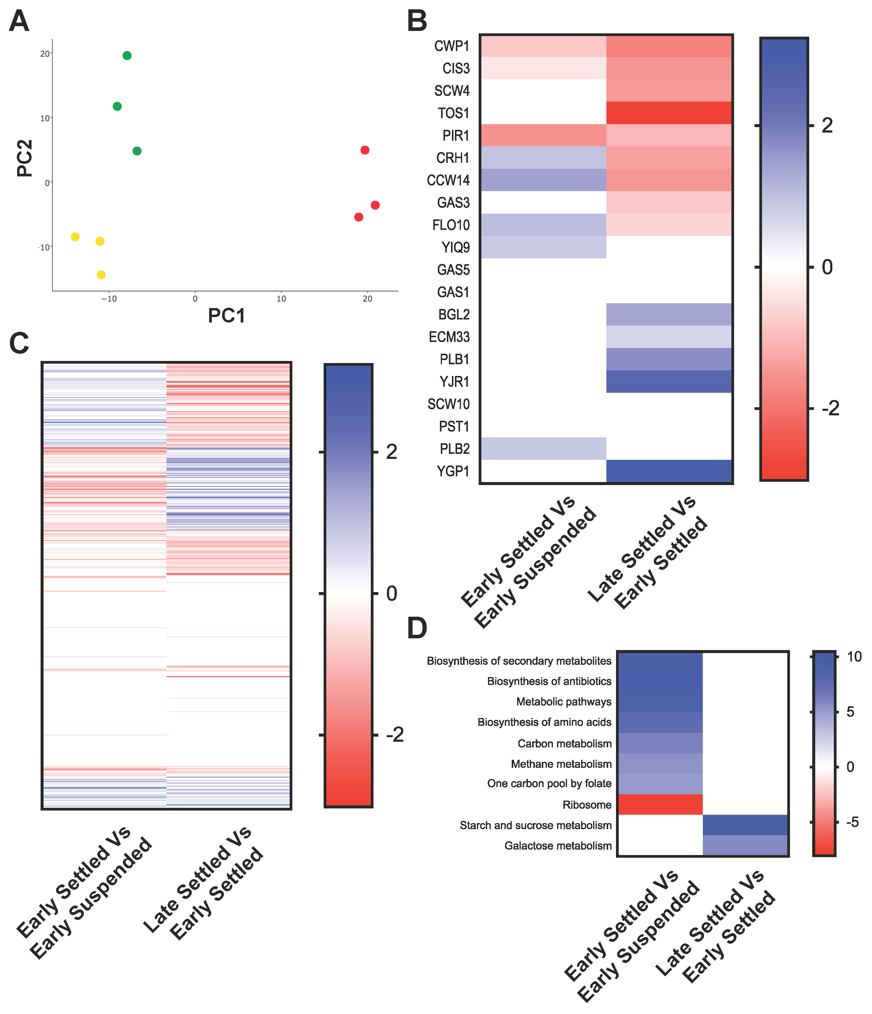 Fermentation 04 00080 g004