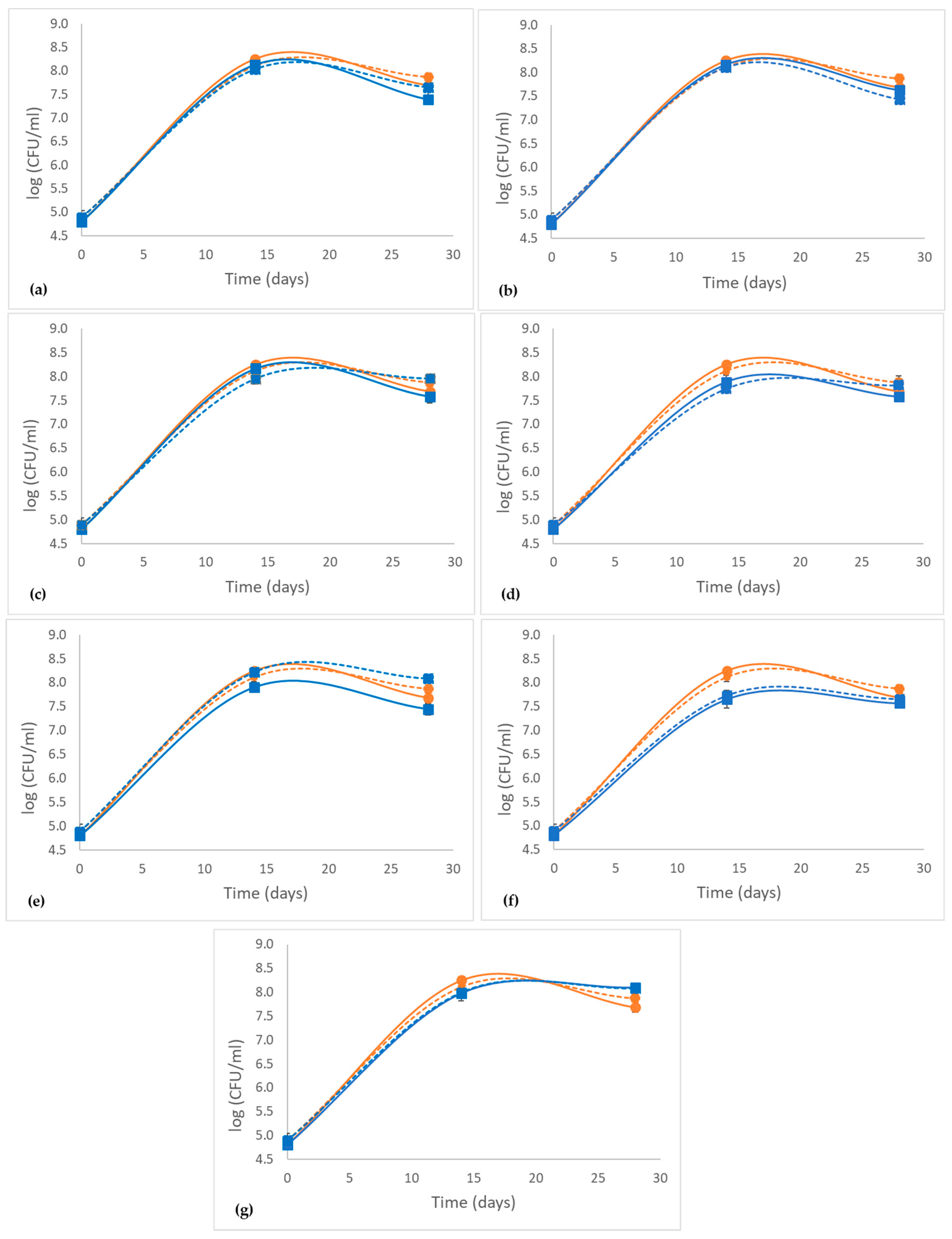 Fermentation 05 00001 g001