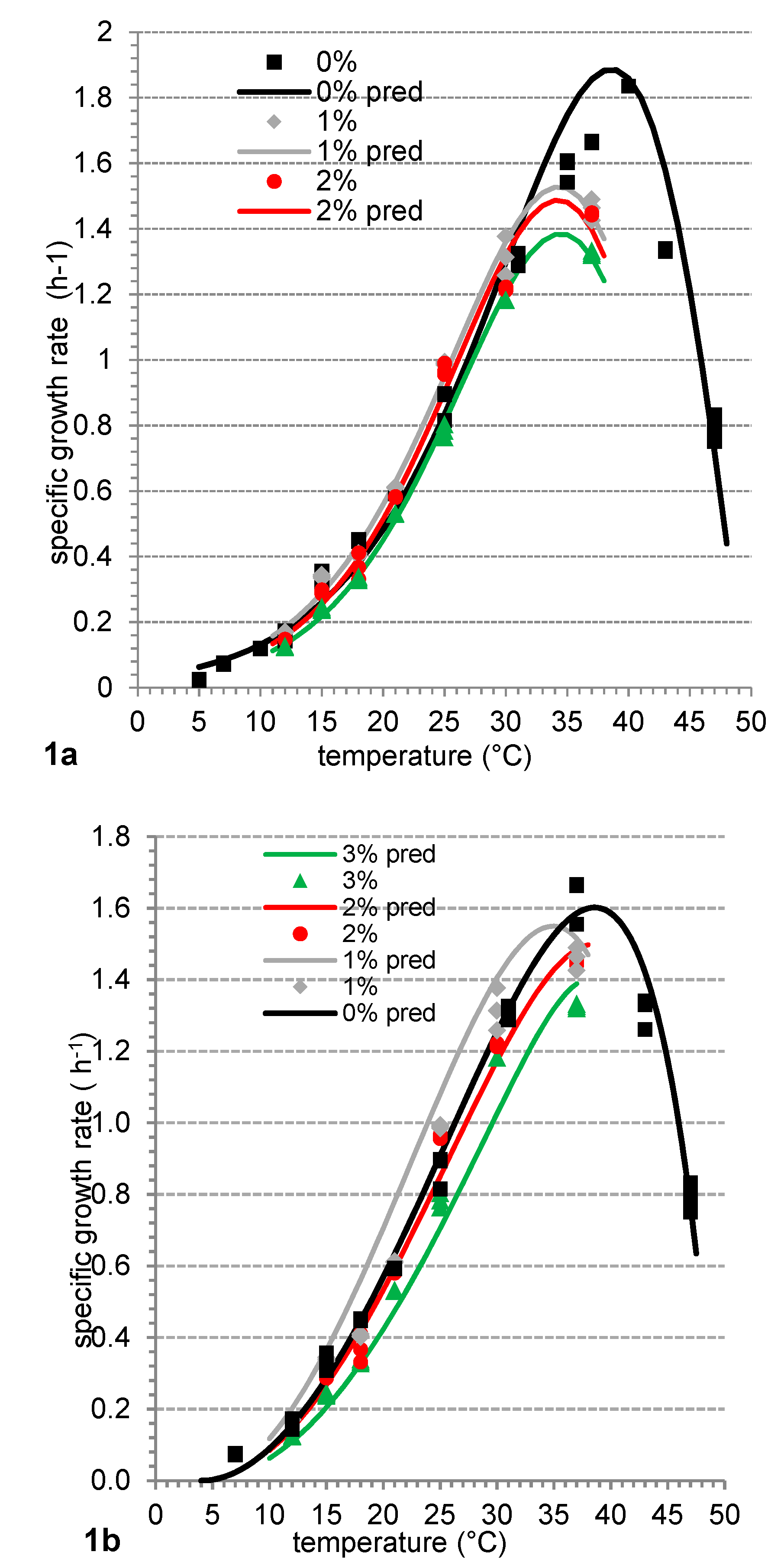 Fermentation 05 00002 g001