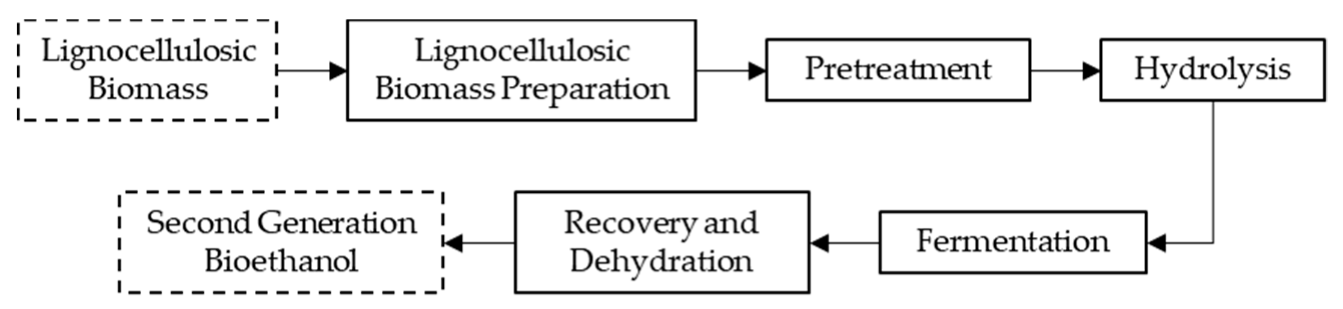 Fermentation 05 00004 g001 Fermentation 05 00004 g001