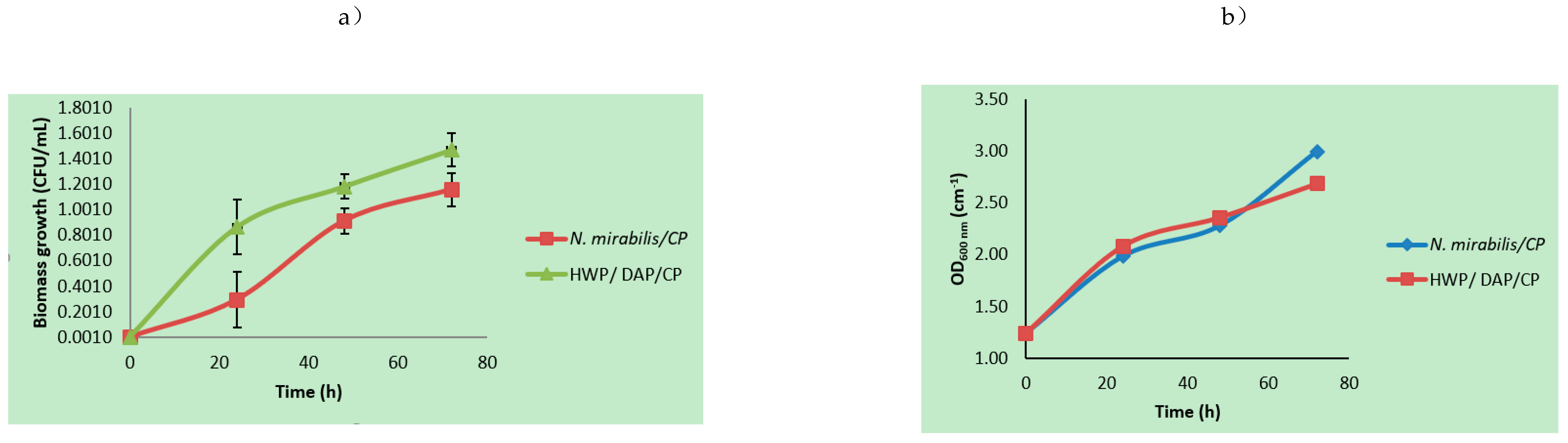 Fermentation 05 00010 g001 Fermentation 05 00010 g001