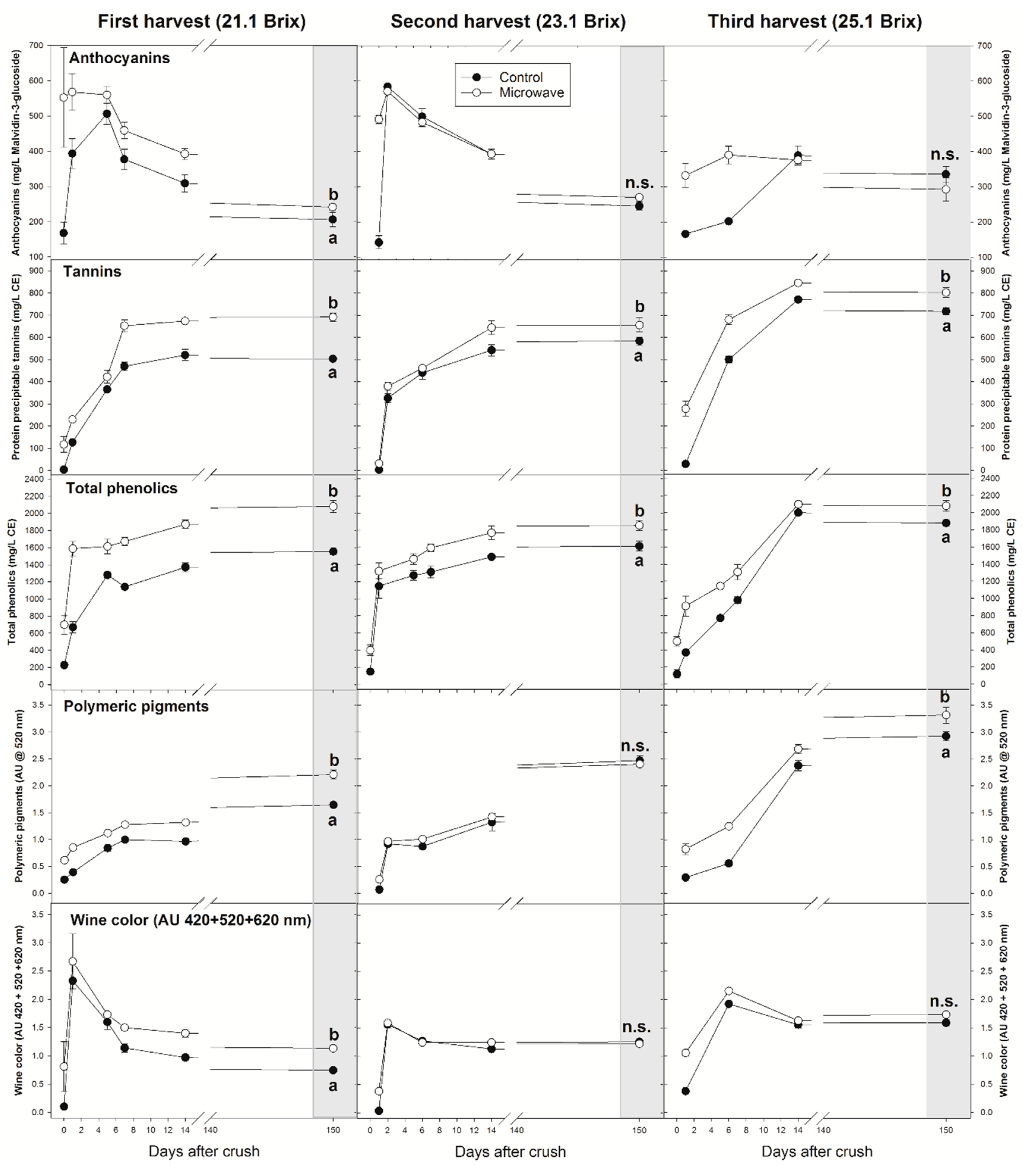 Fermentation 05 00015 g001