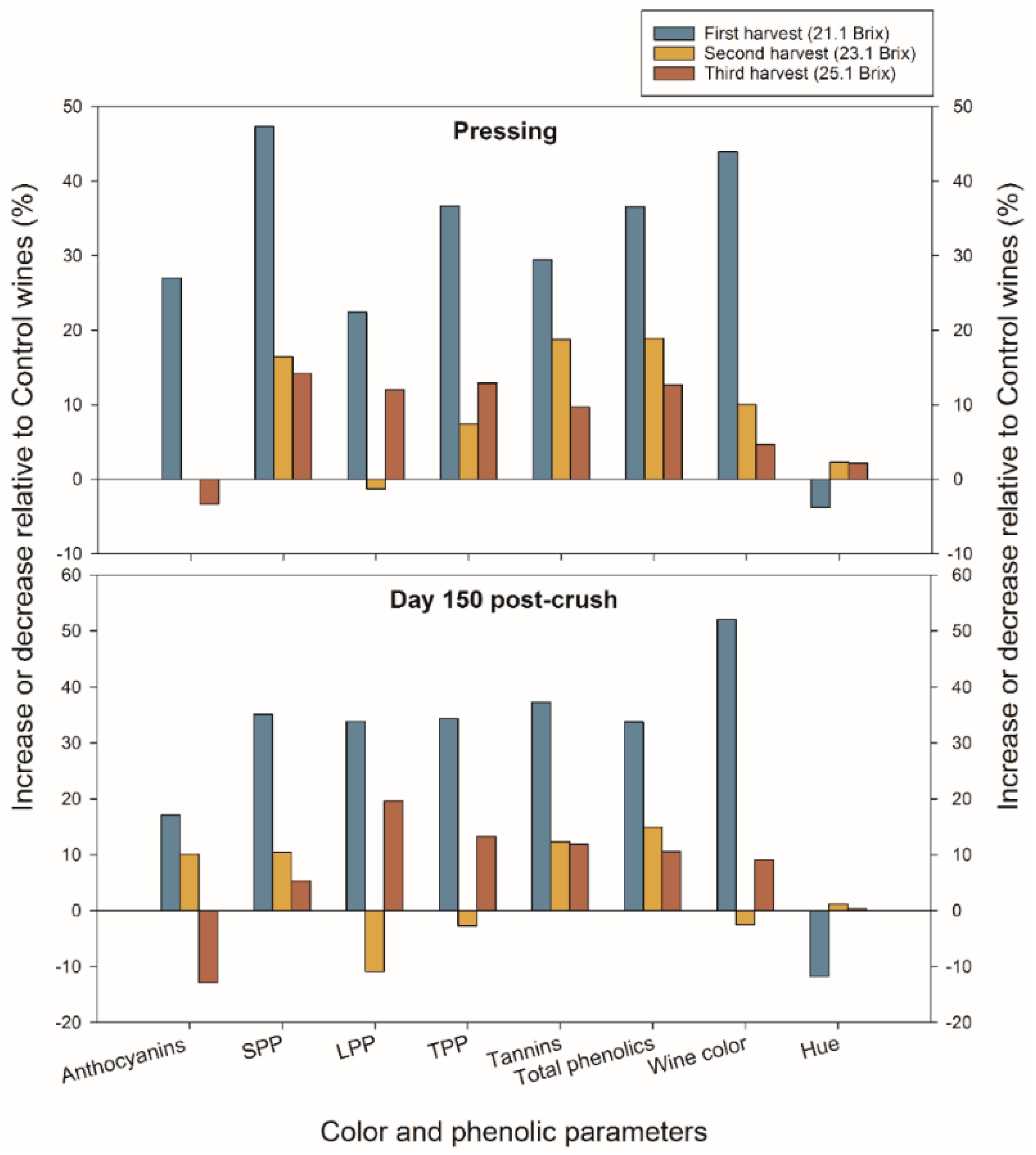 Fermentation 05 00015 g002