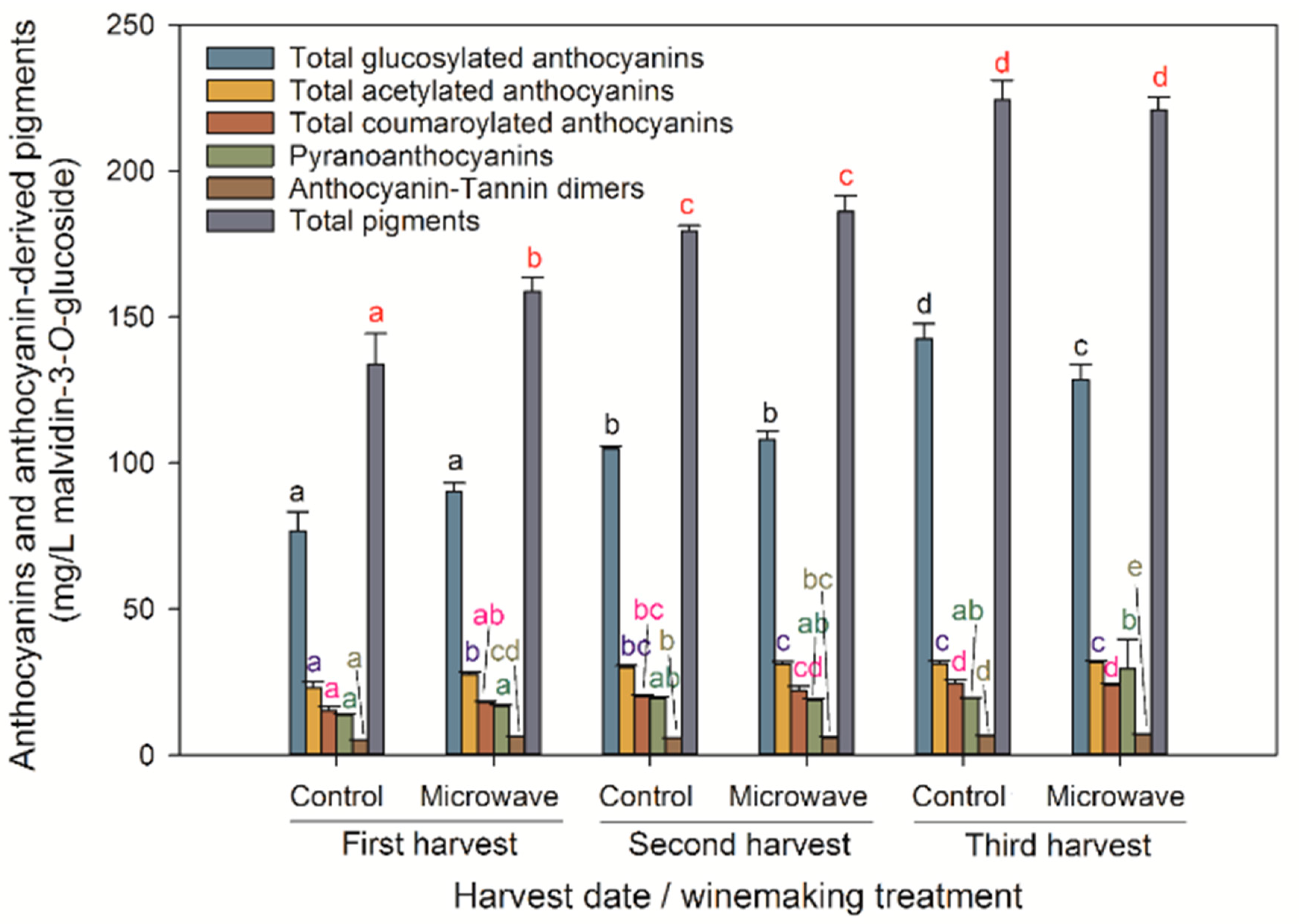 Fermentation 05 00015 g003
