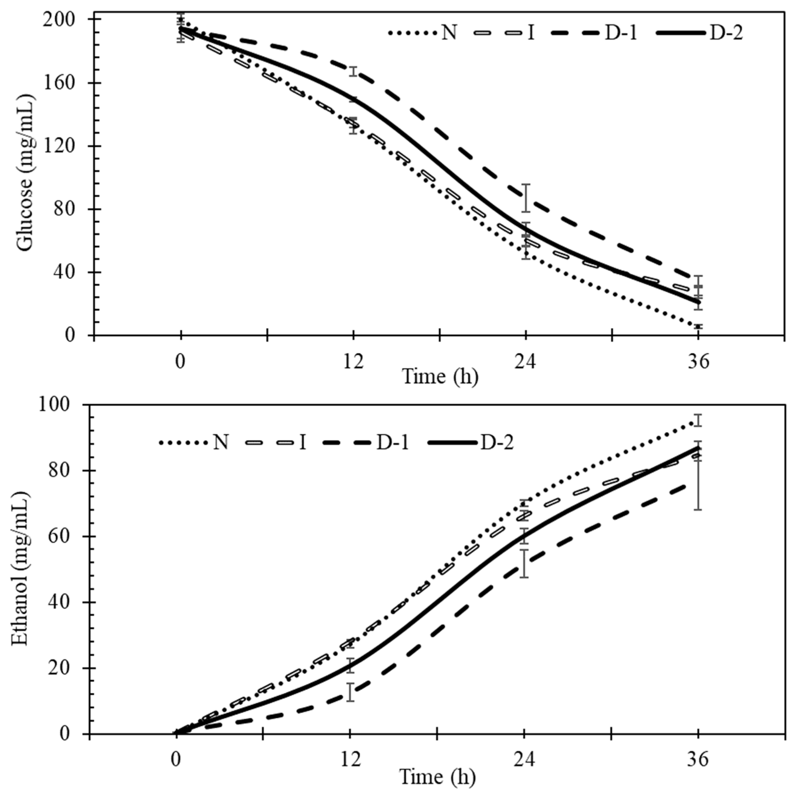 Fermentation 05 00016 g003