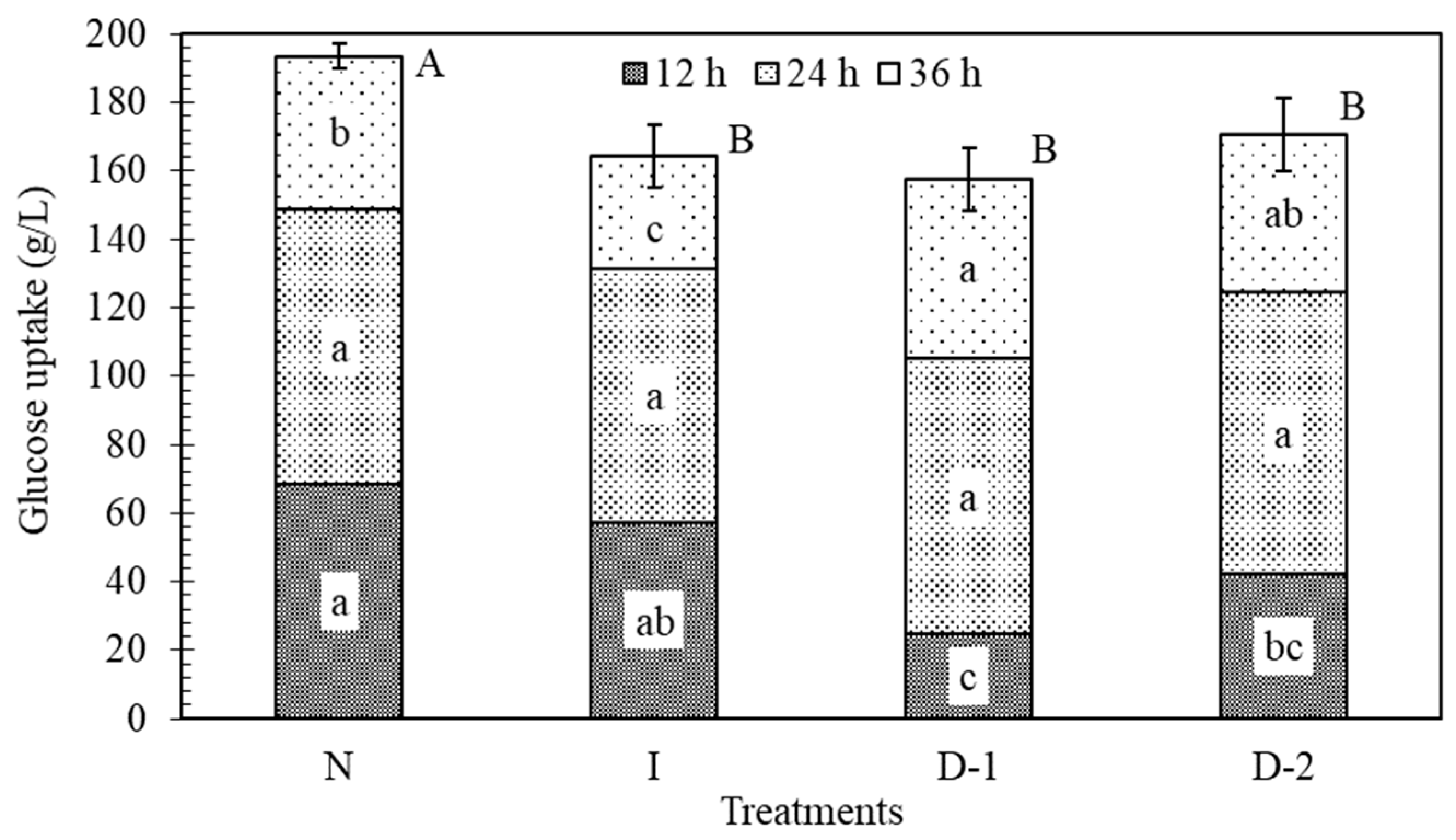 Fermentation 05 00016 g004