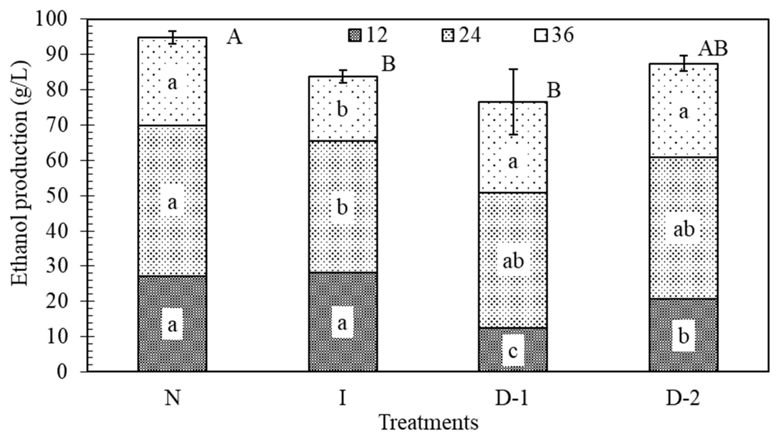 Fermentation 05 00016 g005