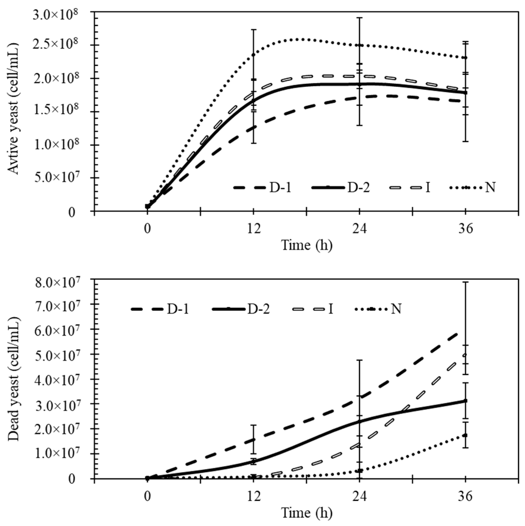 Fermentation 05 00016 g006