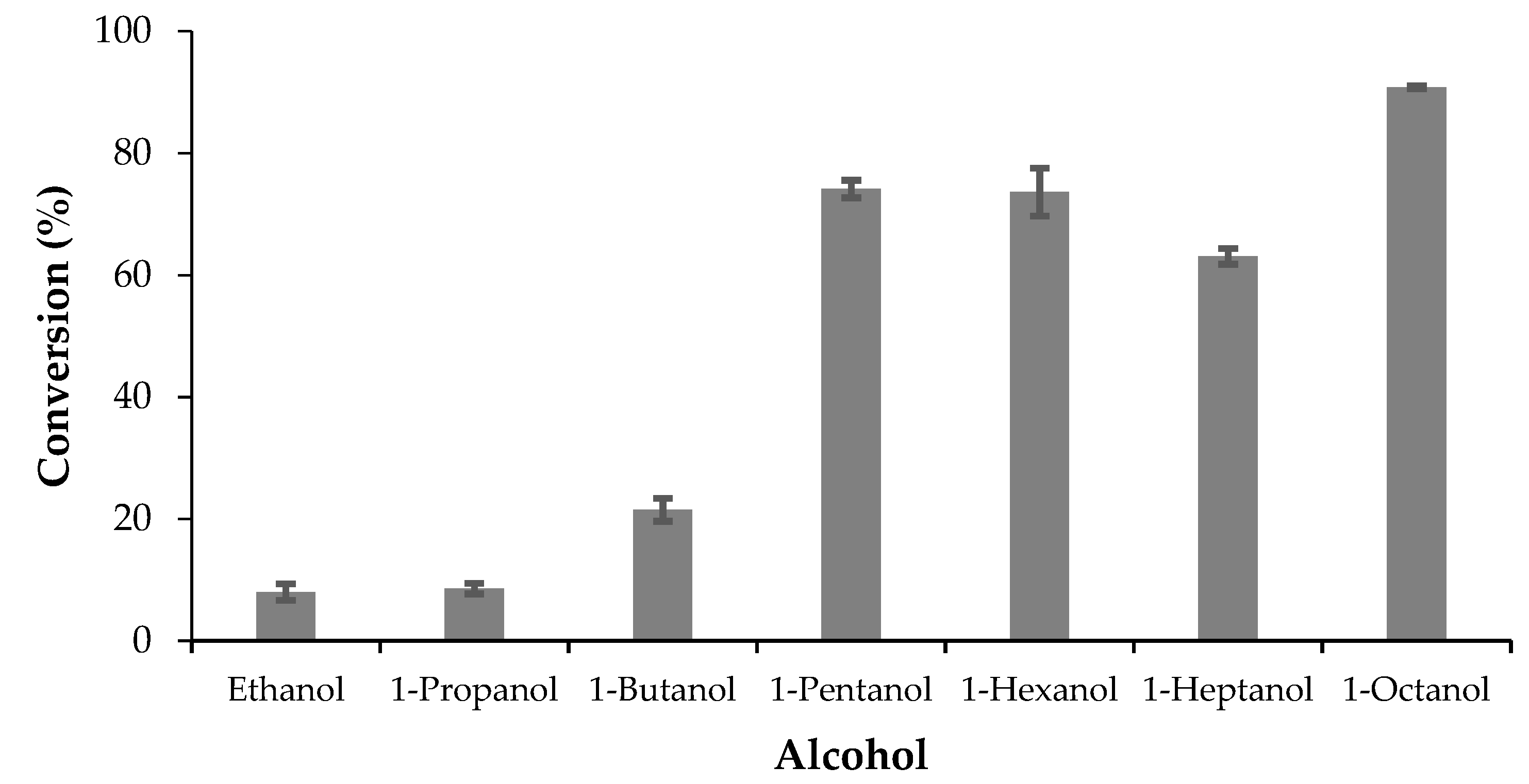 Fermentation 05 00018 g001