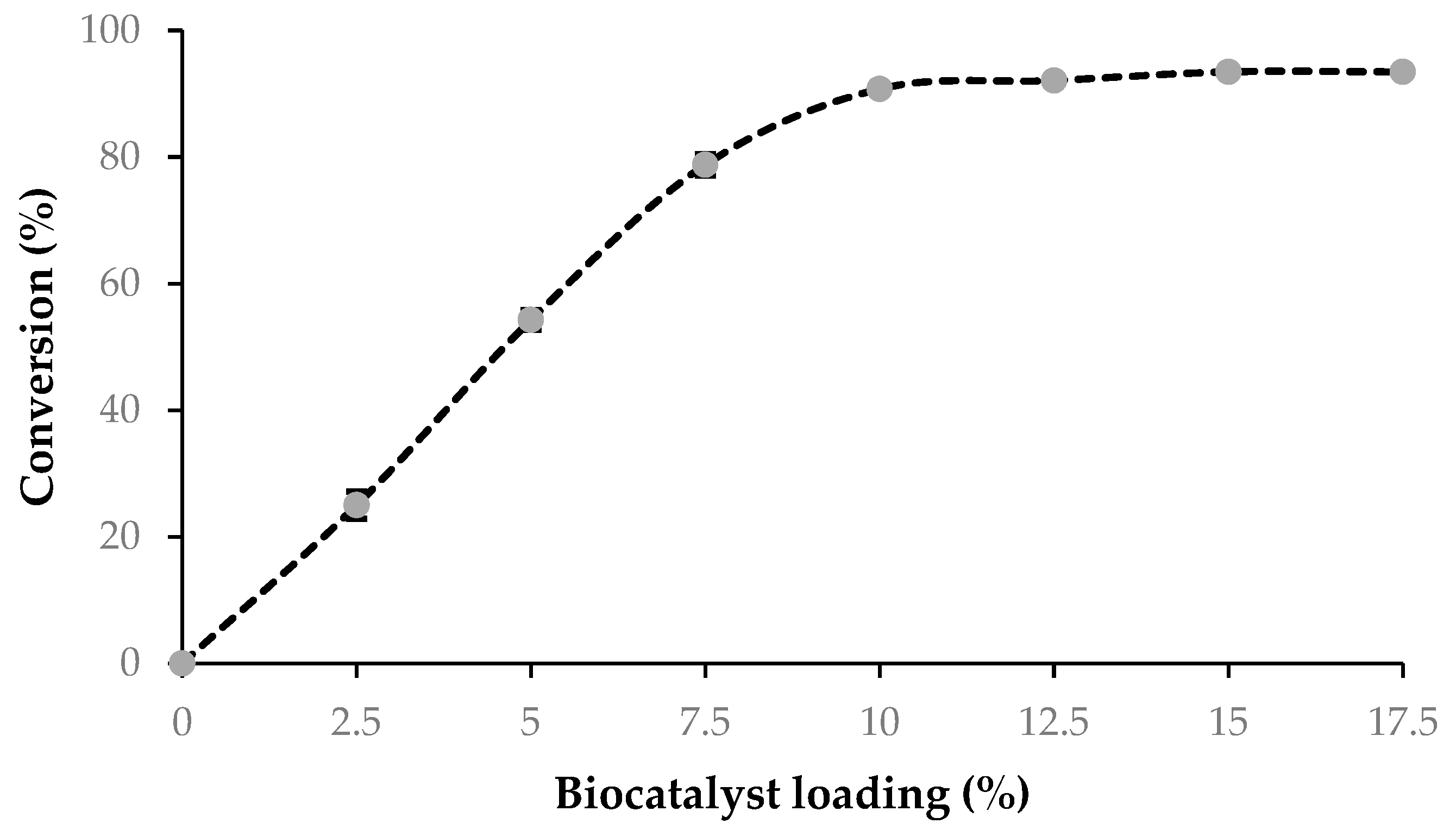 Fermentation 05 00018 g003