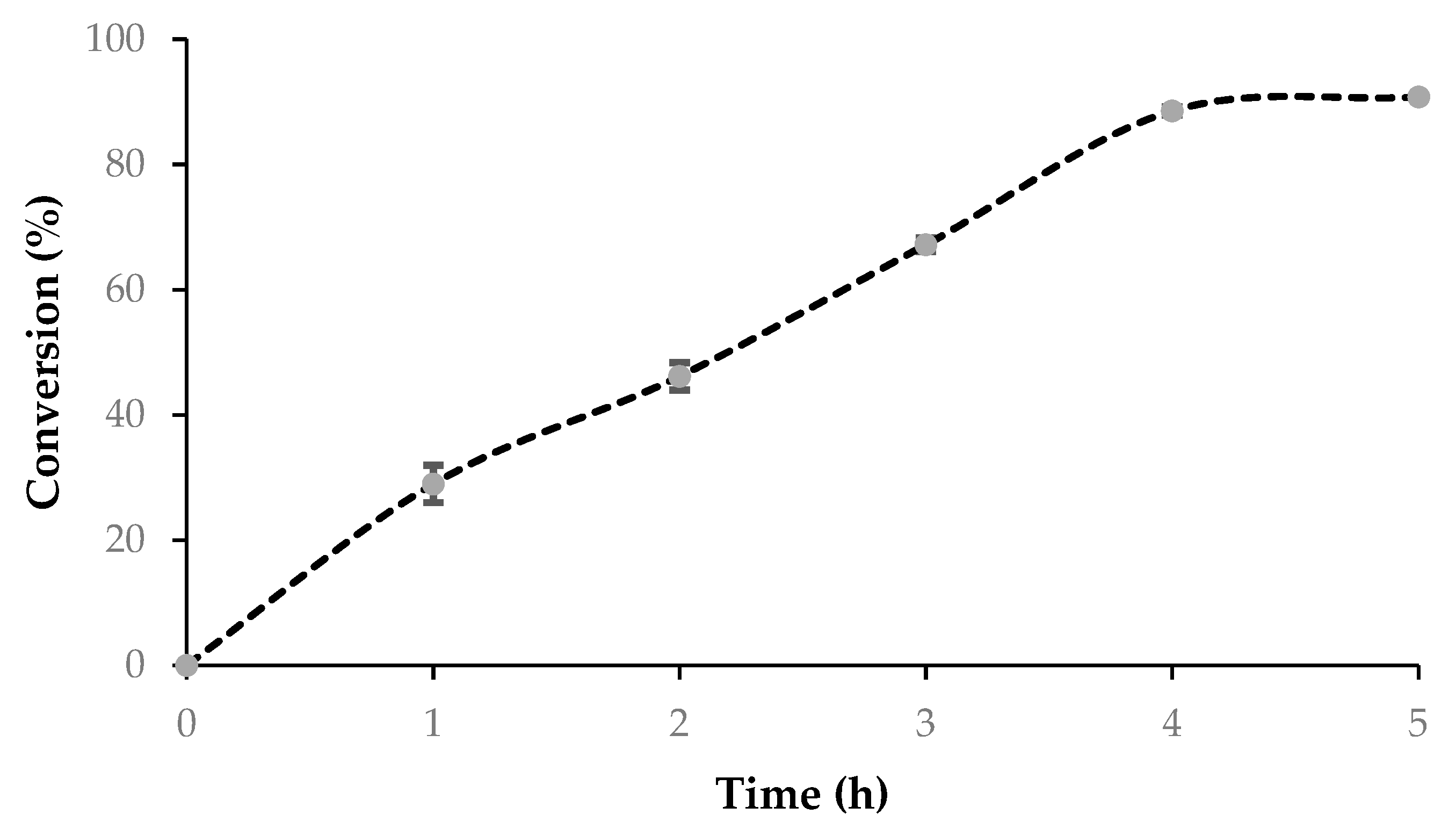 Fermentation 05 00018 g005