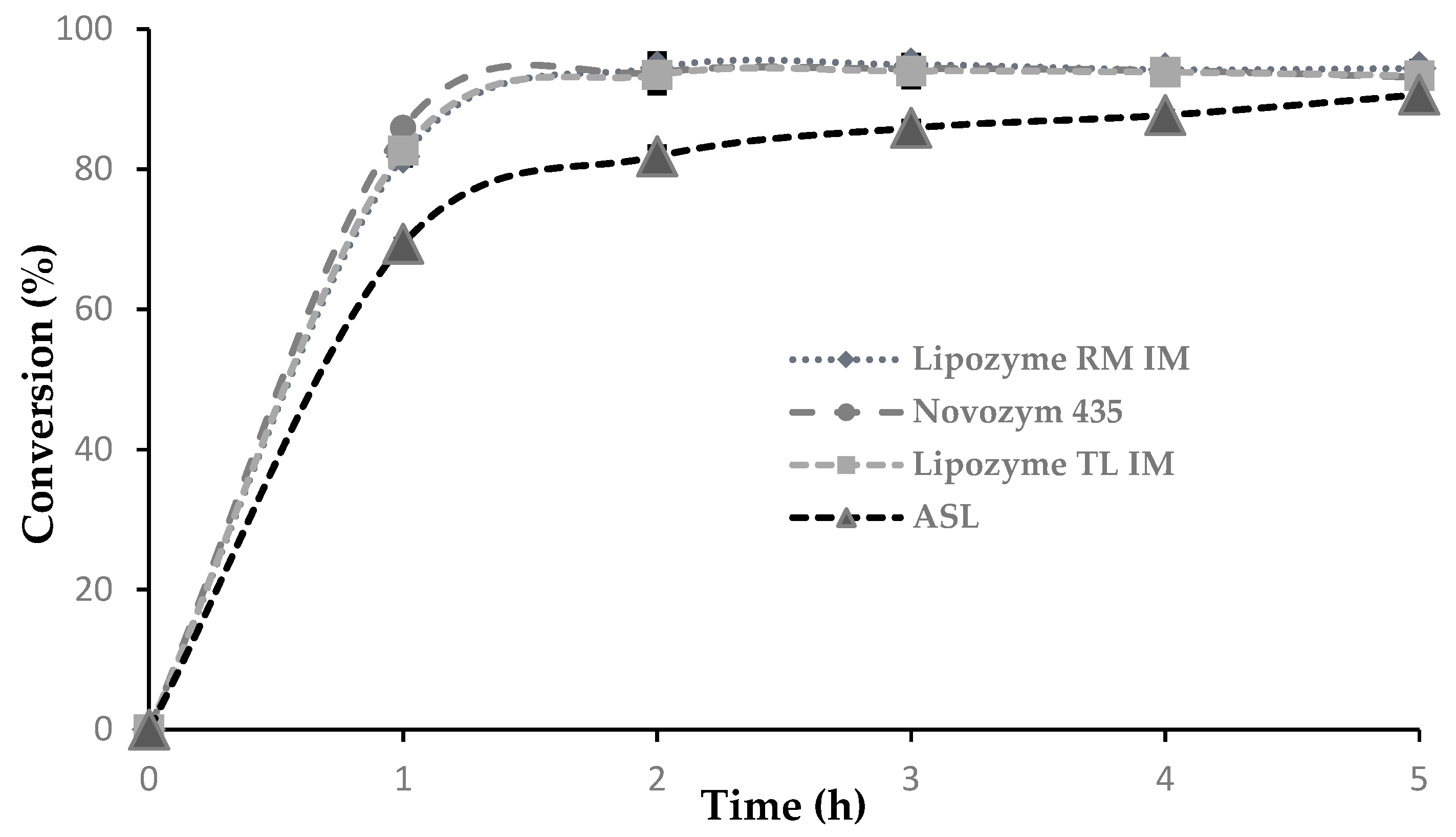 Fermentation 05 00018 g006
