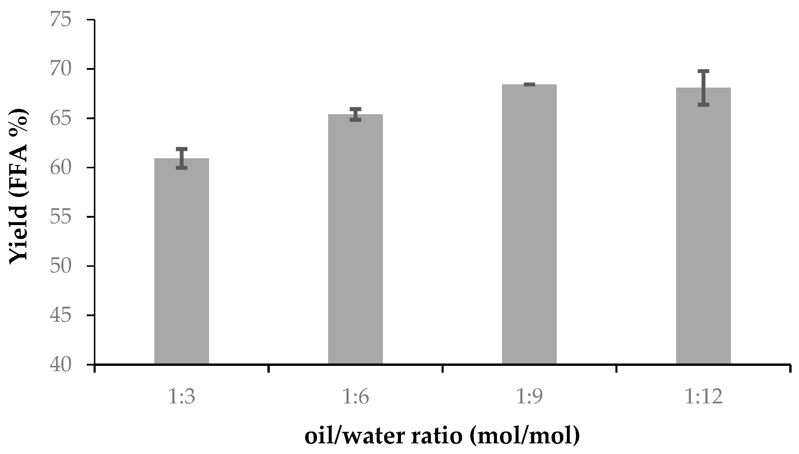 Fermentation 05 00018 g007