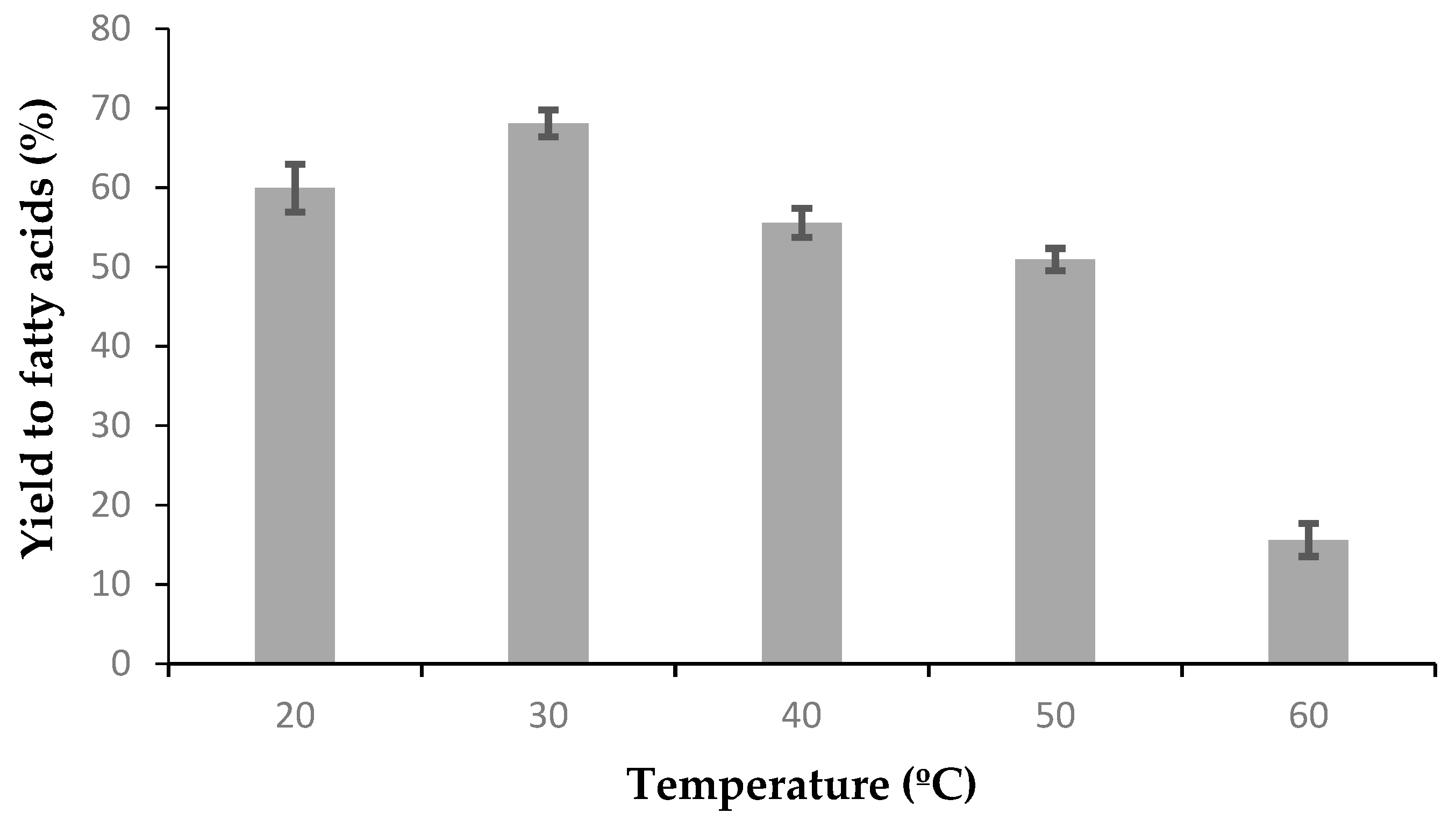 Fermentation 05 00018 g008