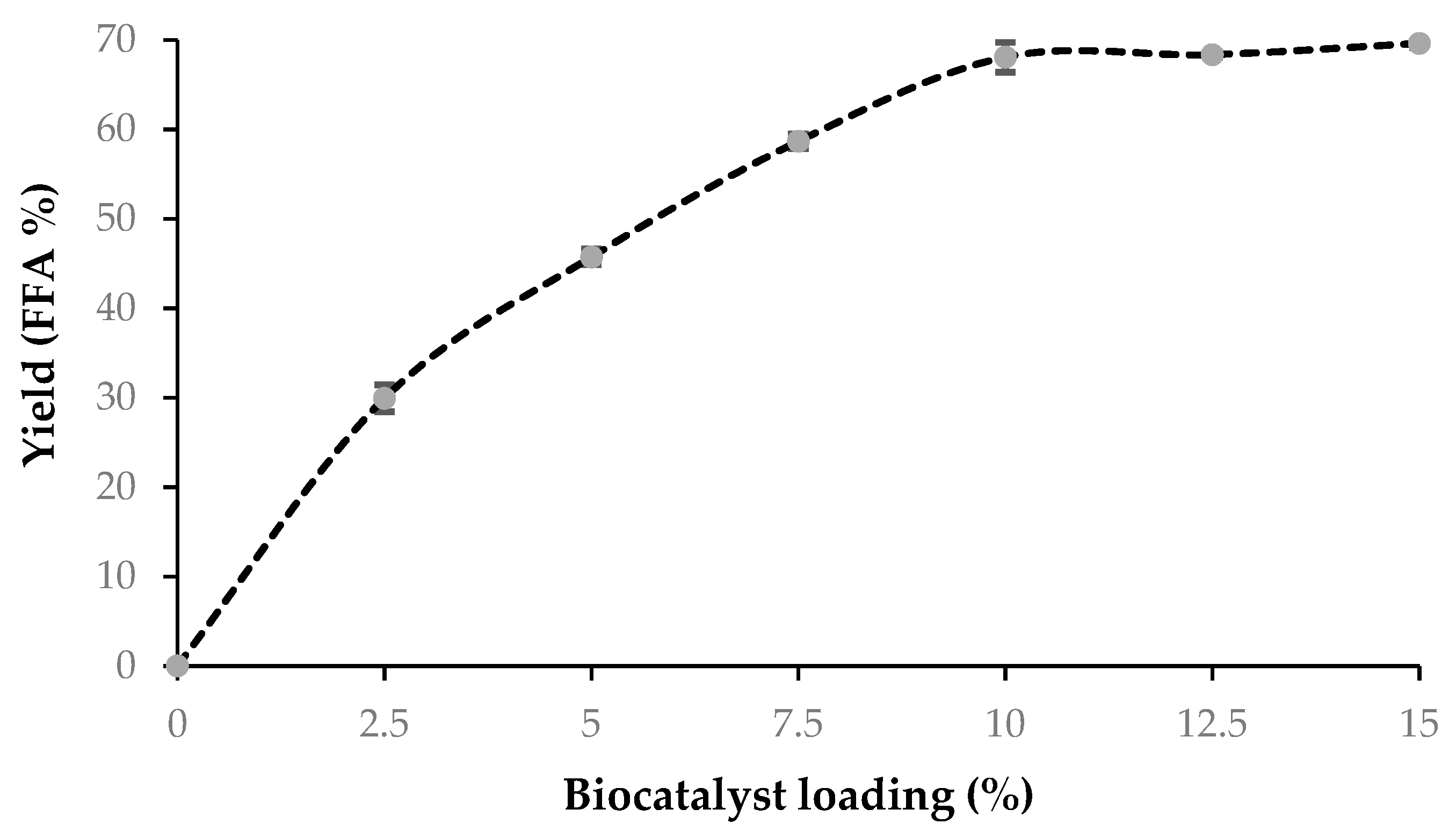 Fermentation 05 00018 g009