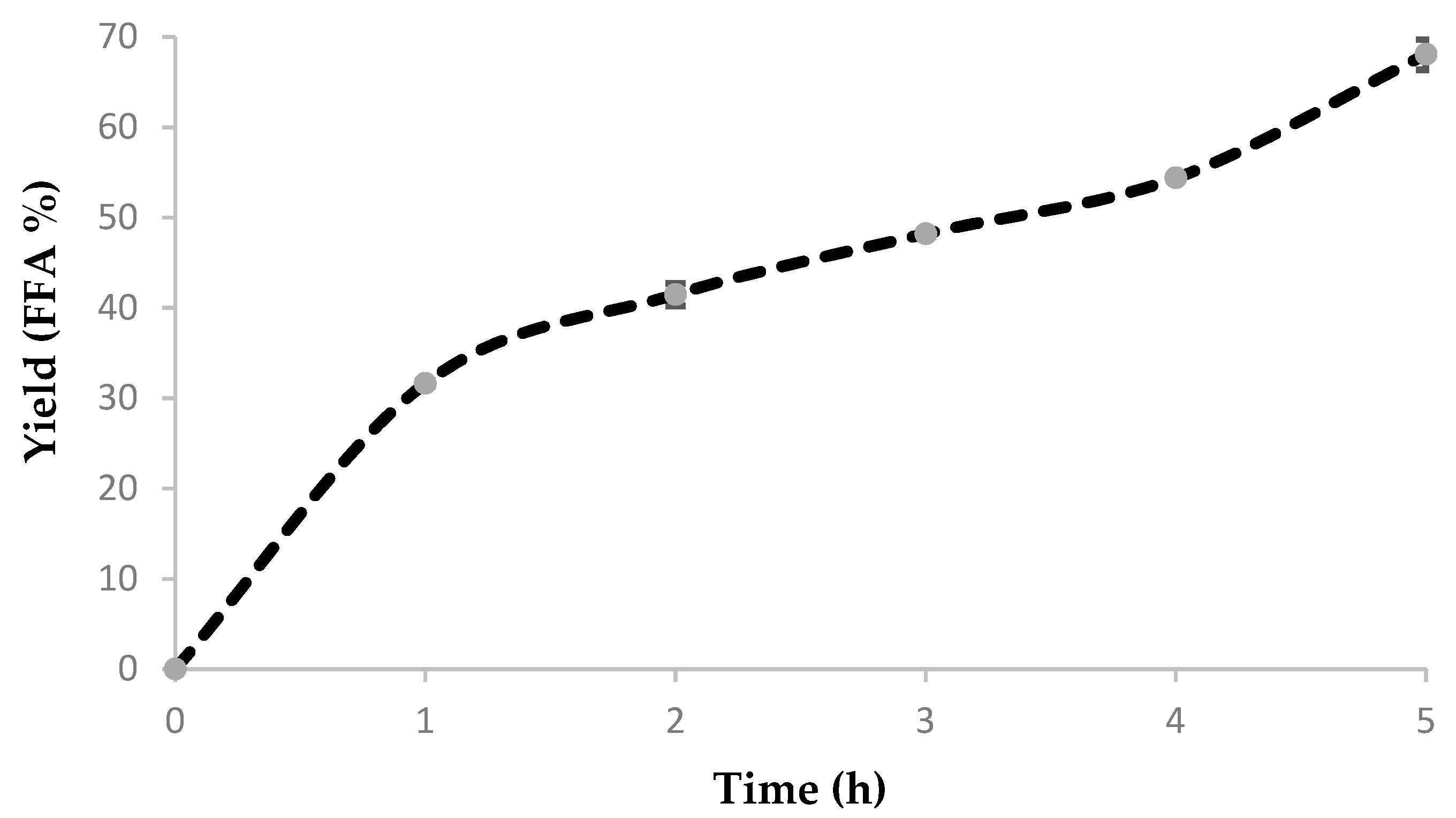 Fermentation 05 00018 g010