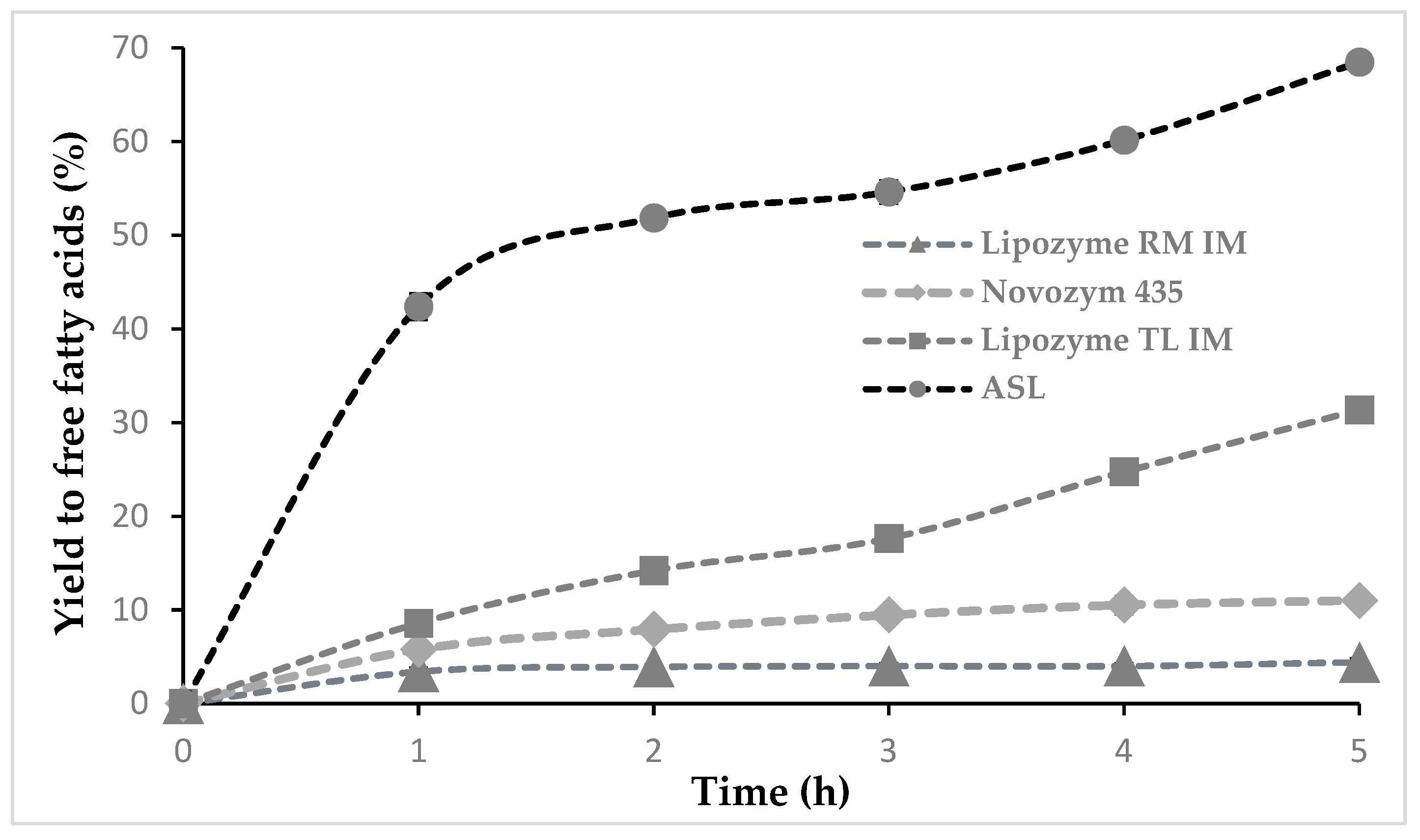 Fermentation 05 00018 g011