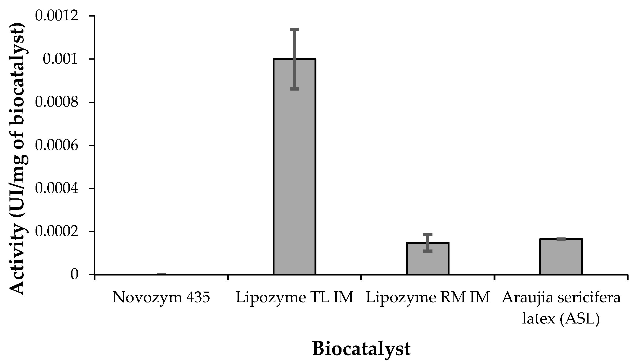 Fermentation 05 00018 g013