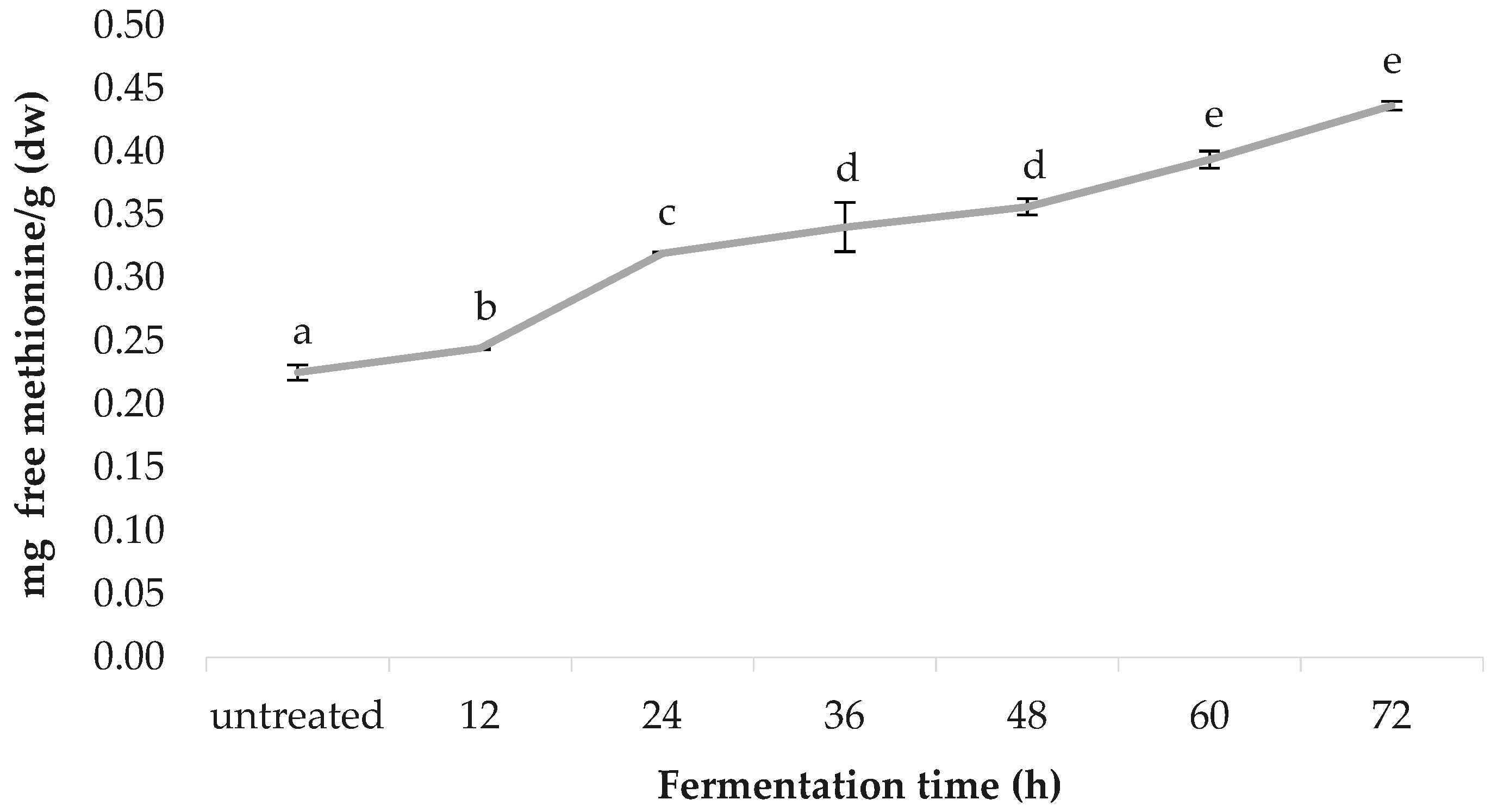 Fermentation 05 00028 g008 Fermentation 05 00028 g008