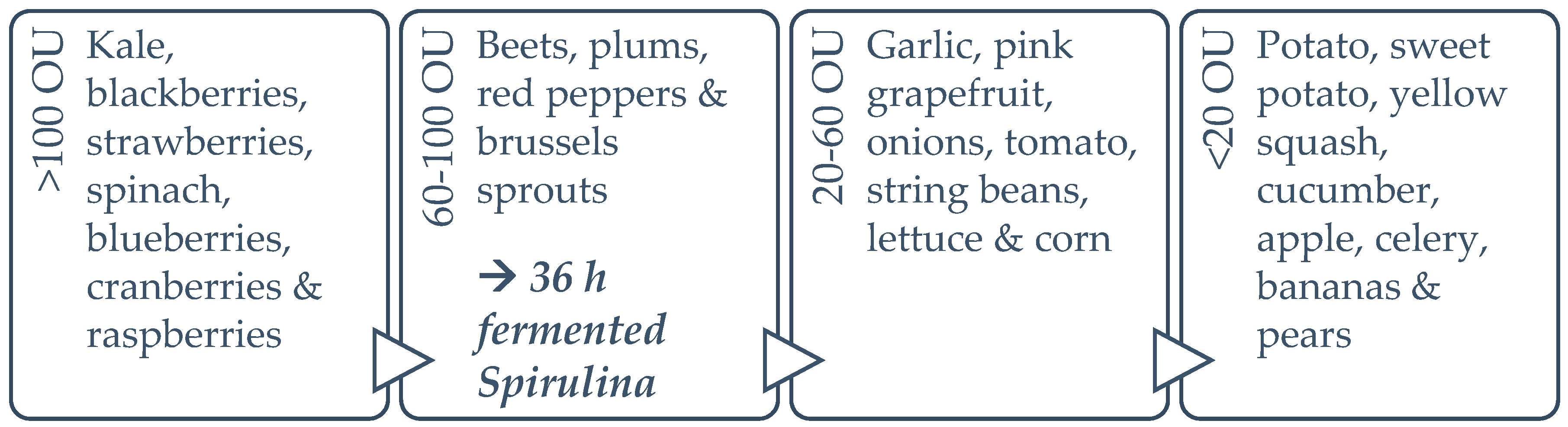 Fermentation 05 00028 g009 Fermentation 05 00028 g009