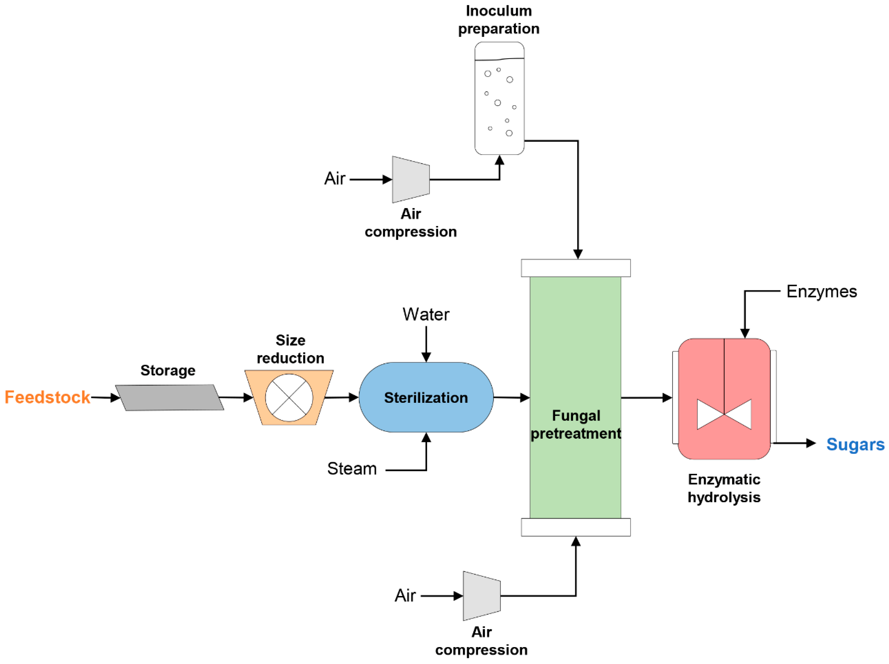 Fermentation 05 00030 g001