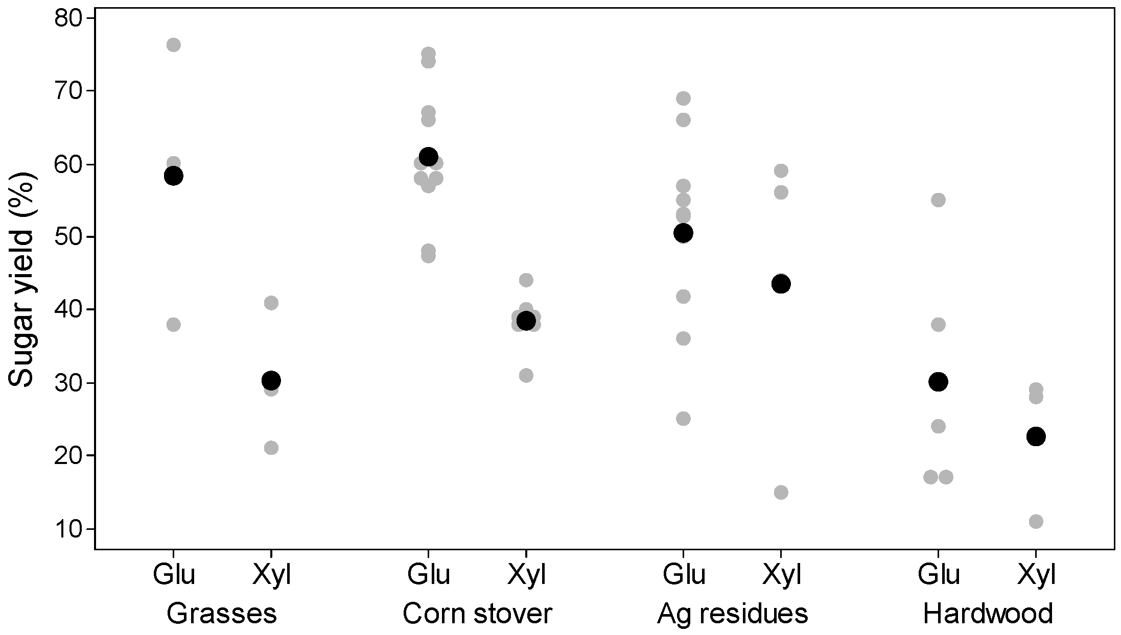 Fermentation 05 00030 g002