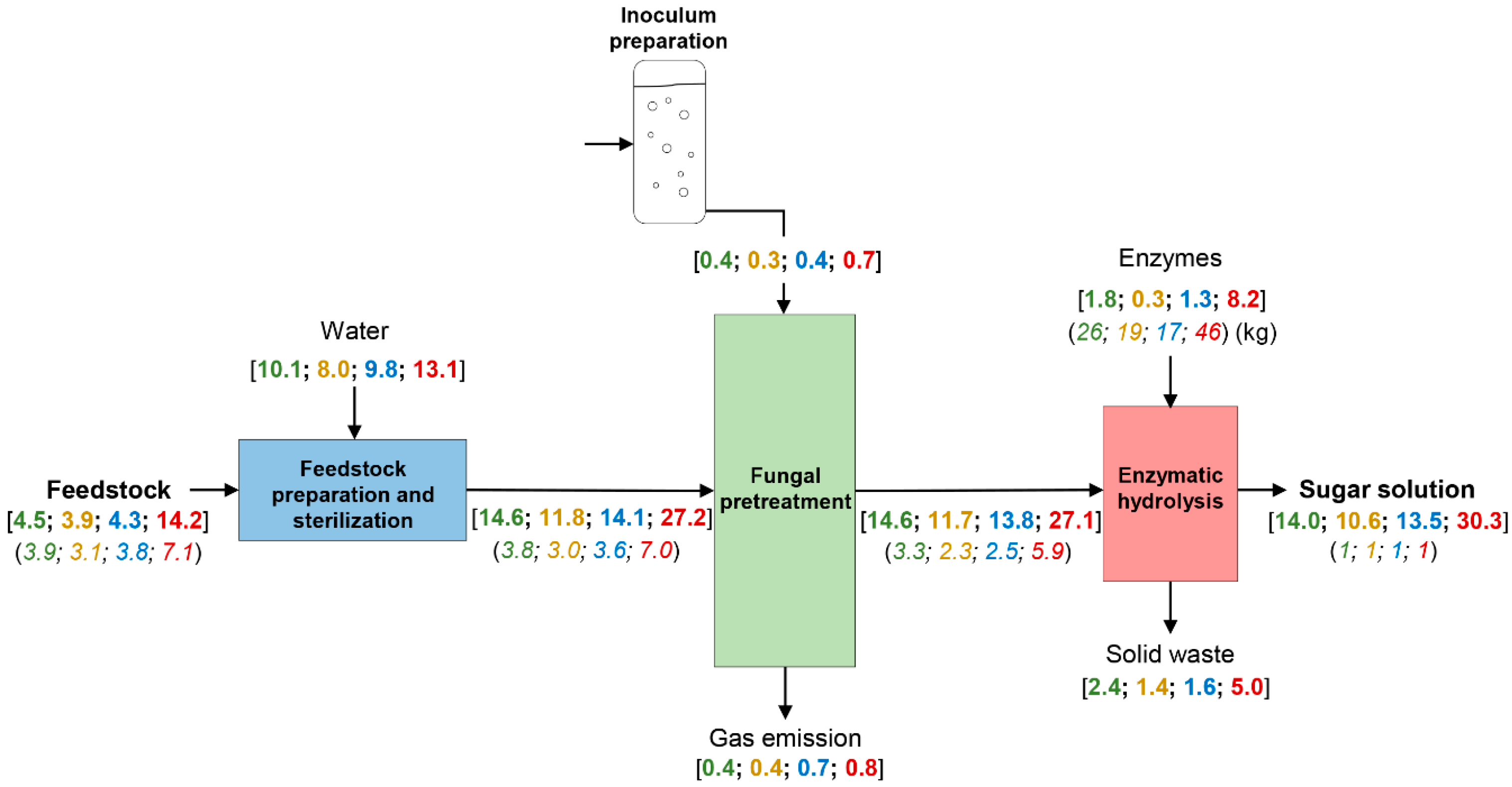 Fermentation 05 00030 g003