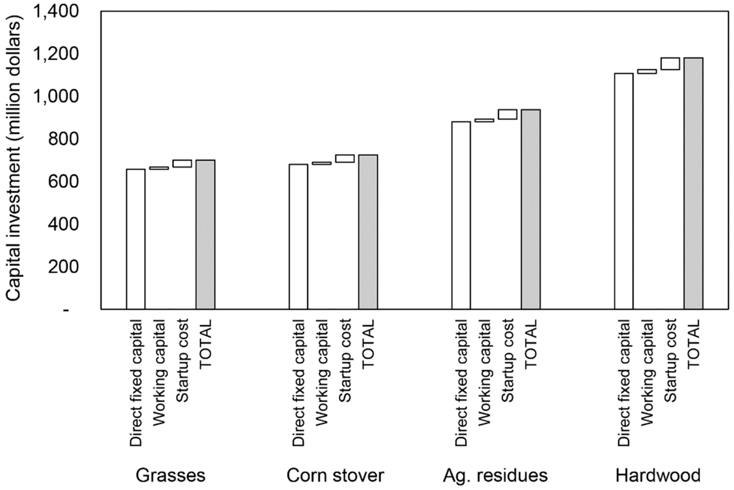 Fermentation 05 00030 g004