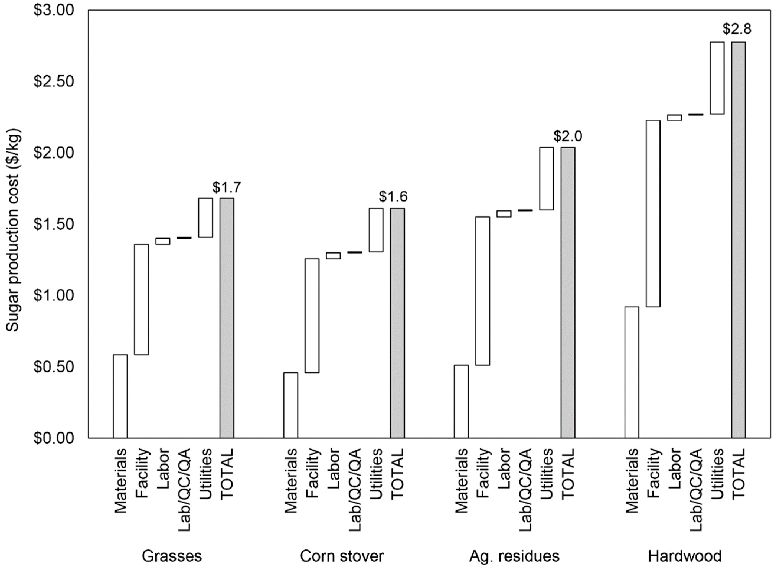 Fermentation 05 00030 g005