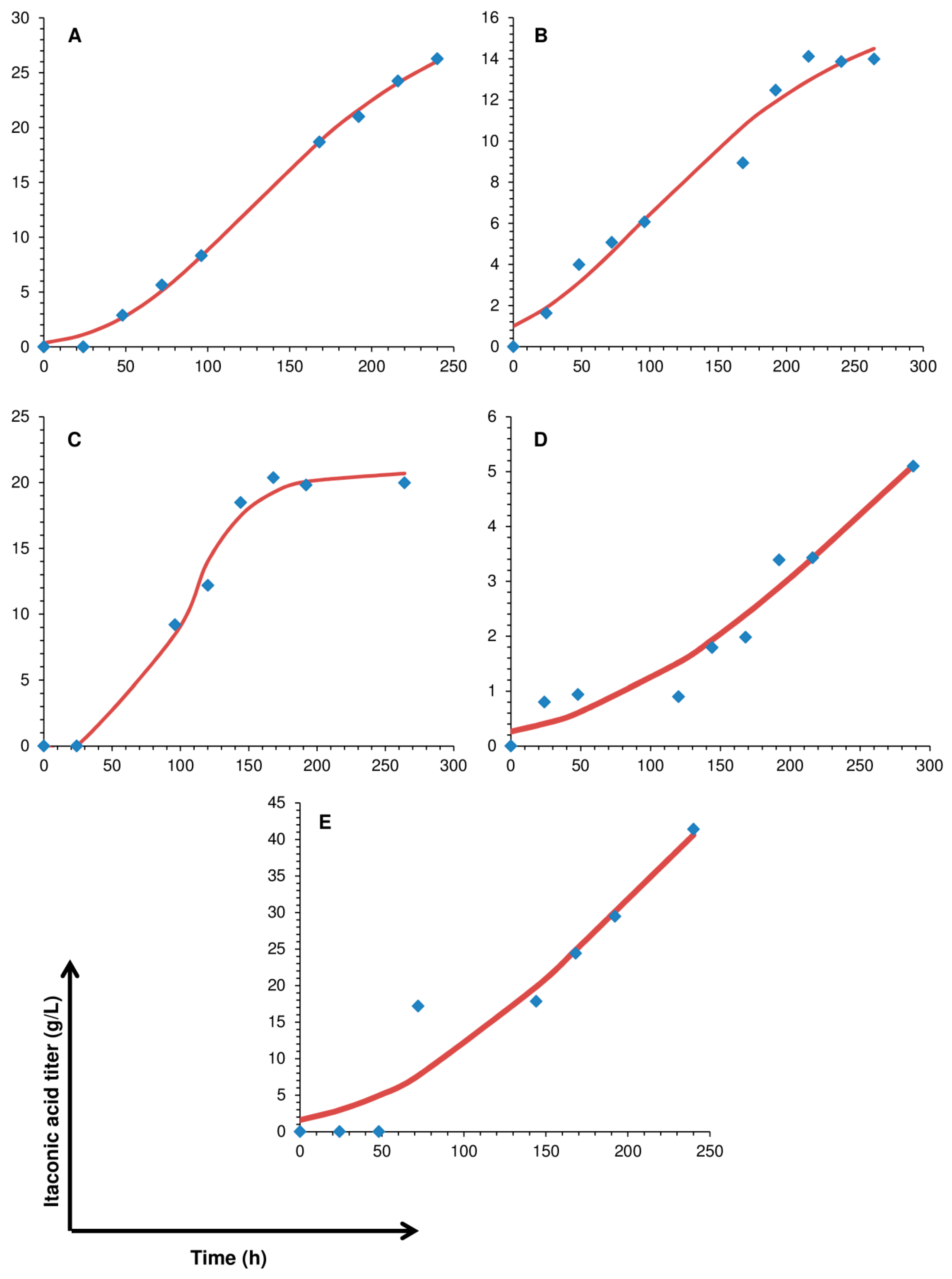 Fermentation 05 00031 g001