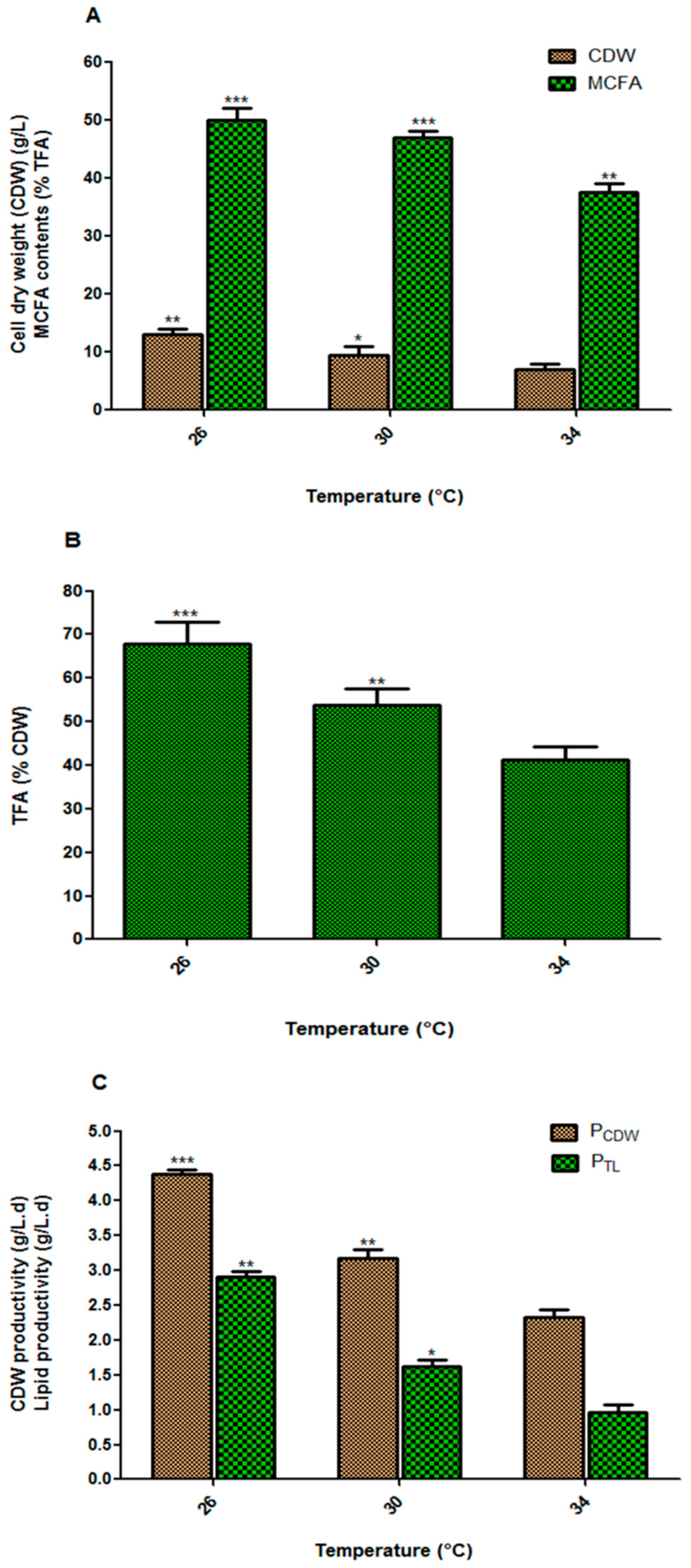 Fermentation 05 00035 g001