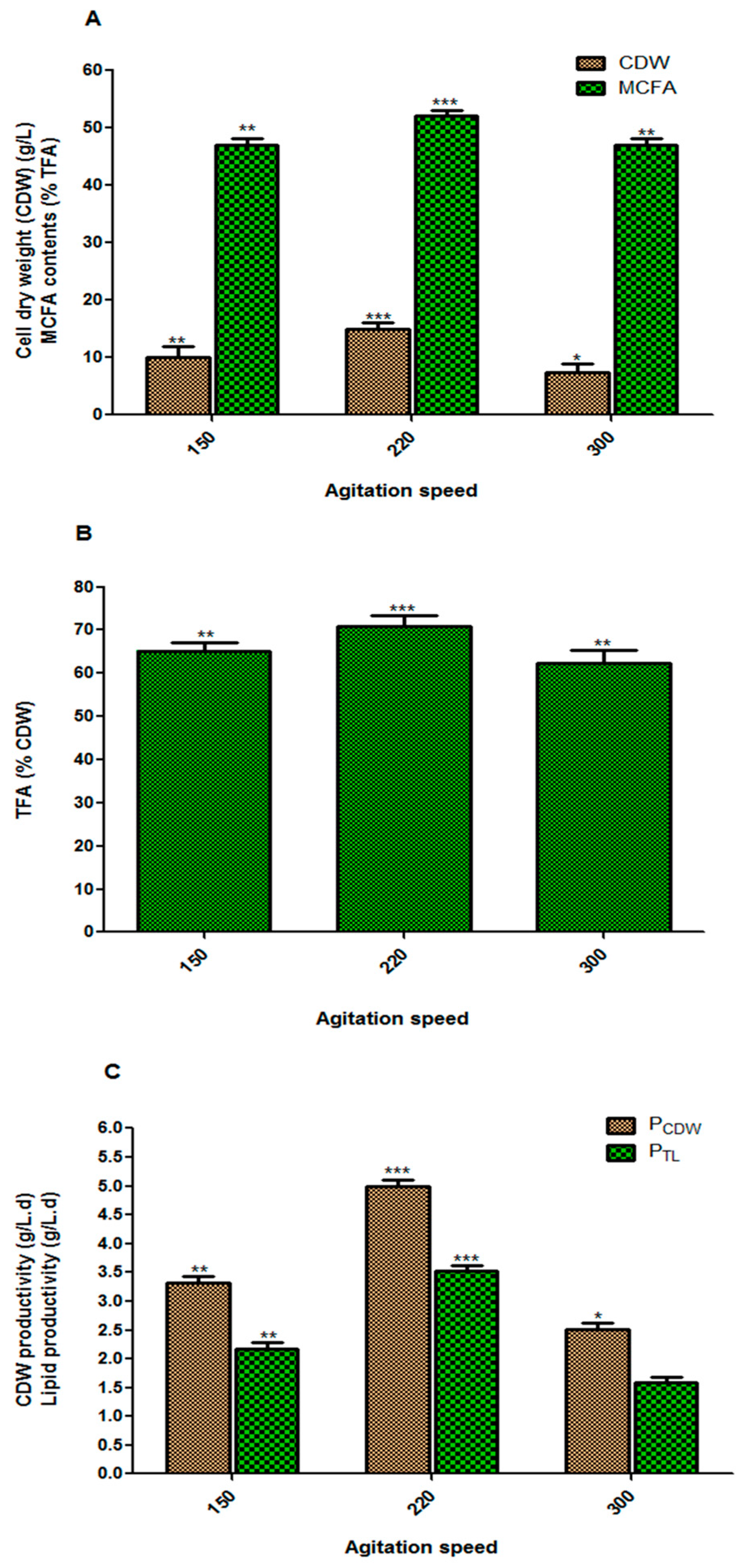 Fermentation 05 00035 g003