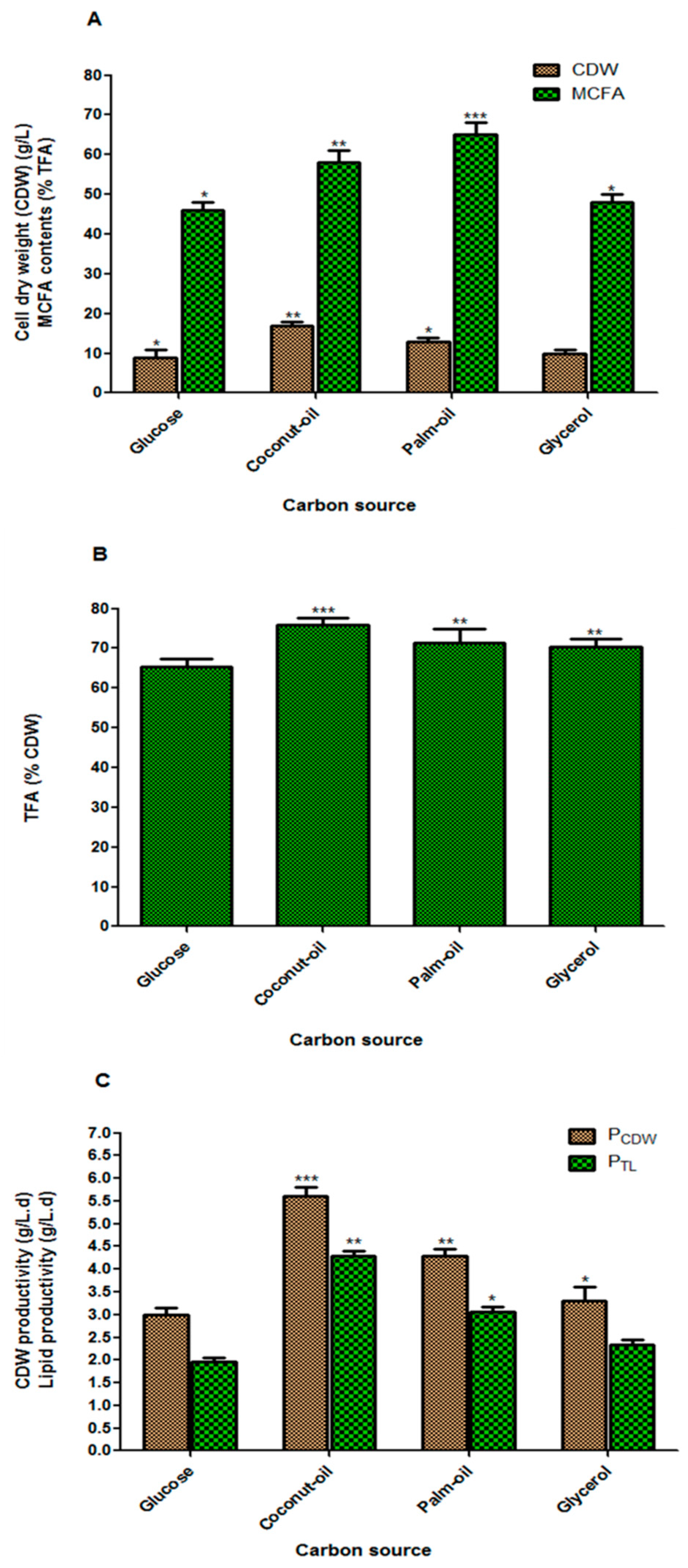 Fermentation 05 00035 g004