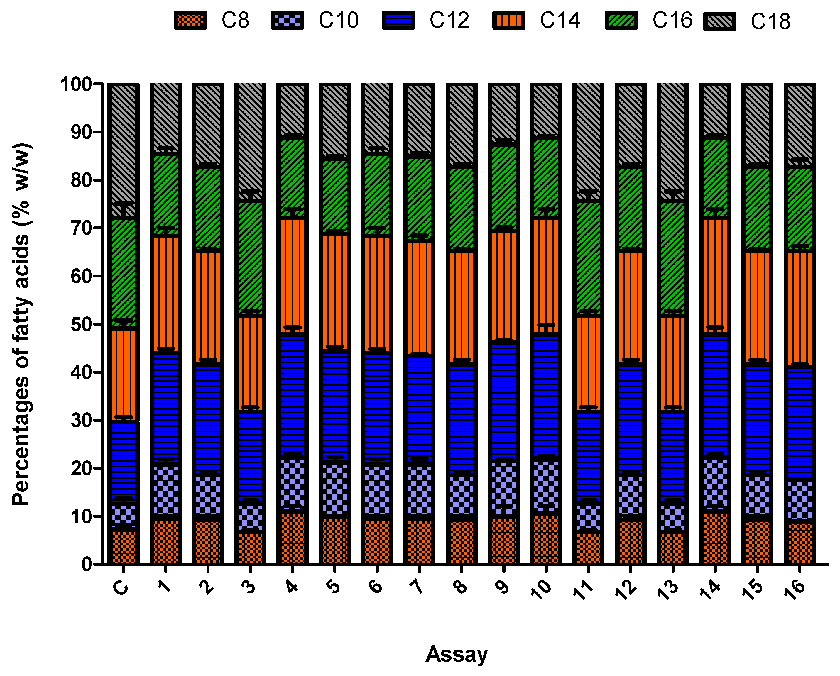 Fermentation 05 00035 g005