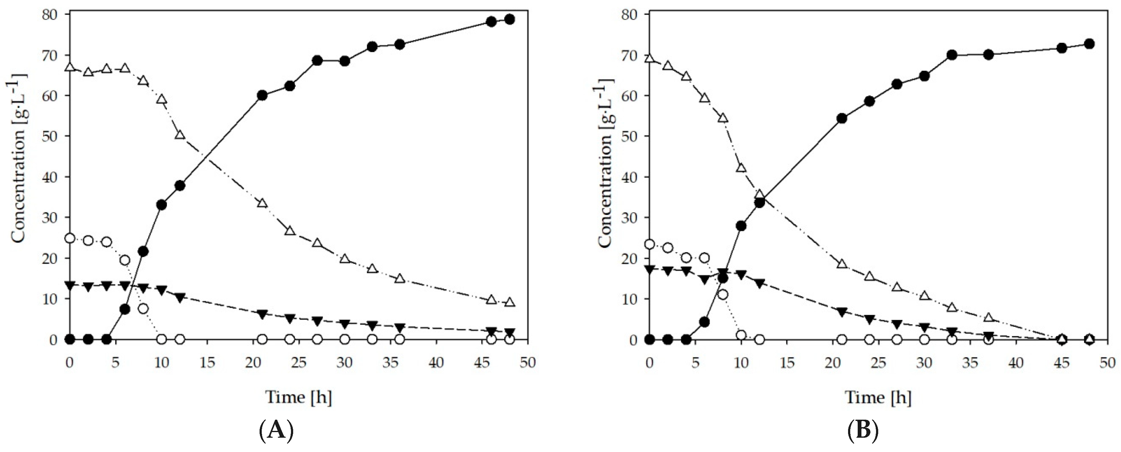 Fermentation 05 00036 g002