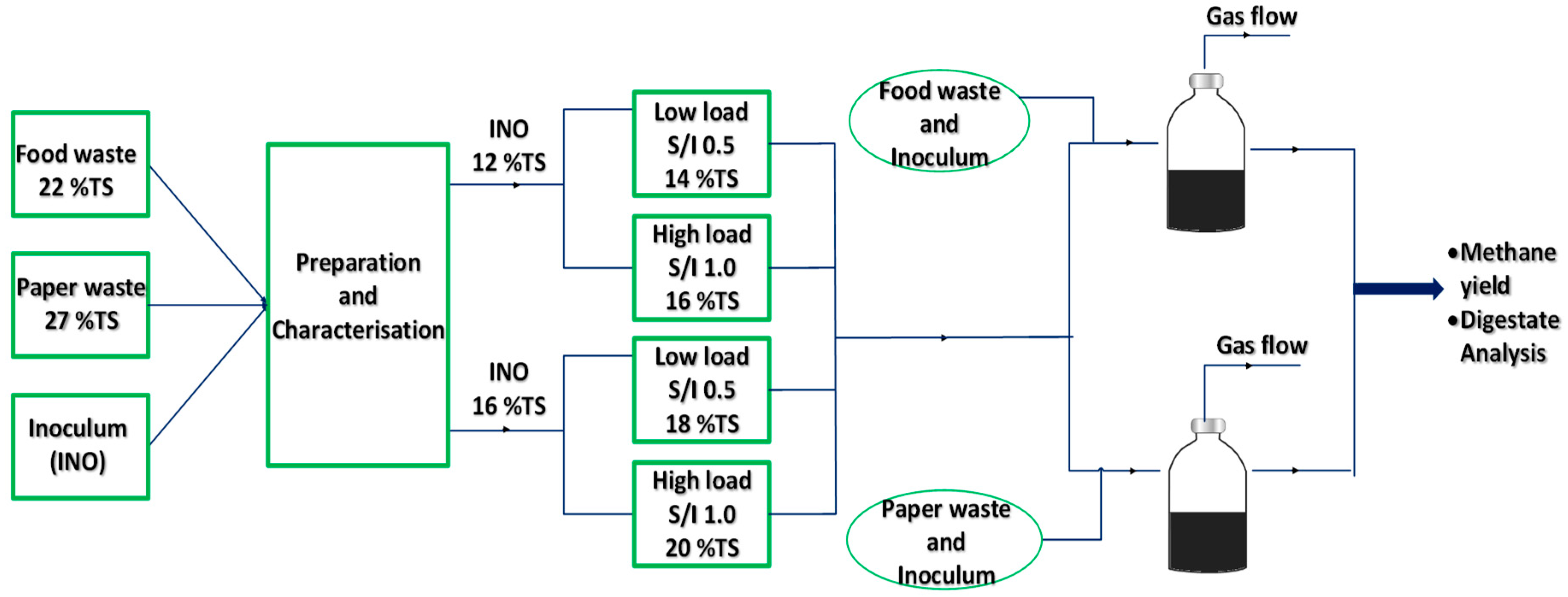 Fermentation 05 00040 g001