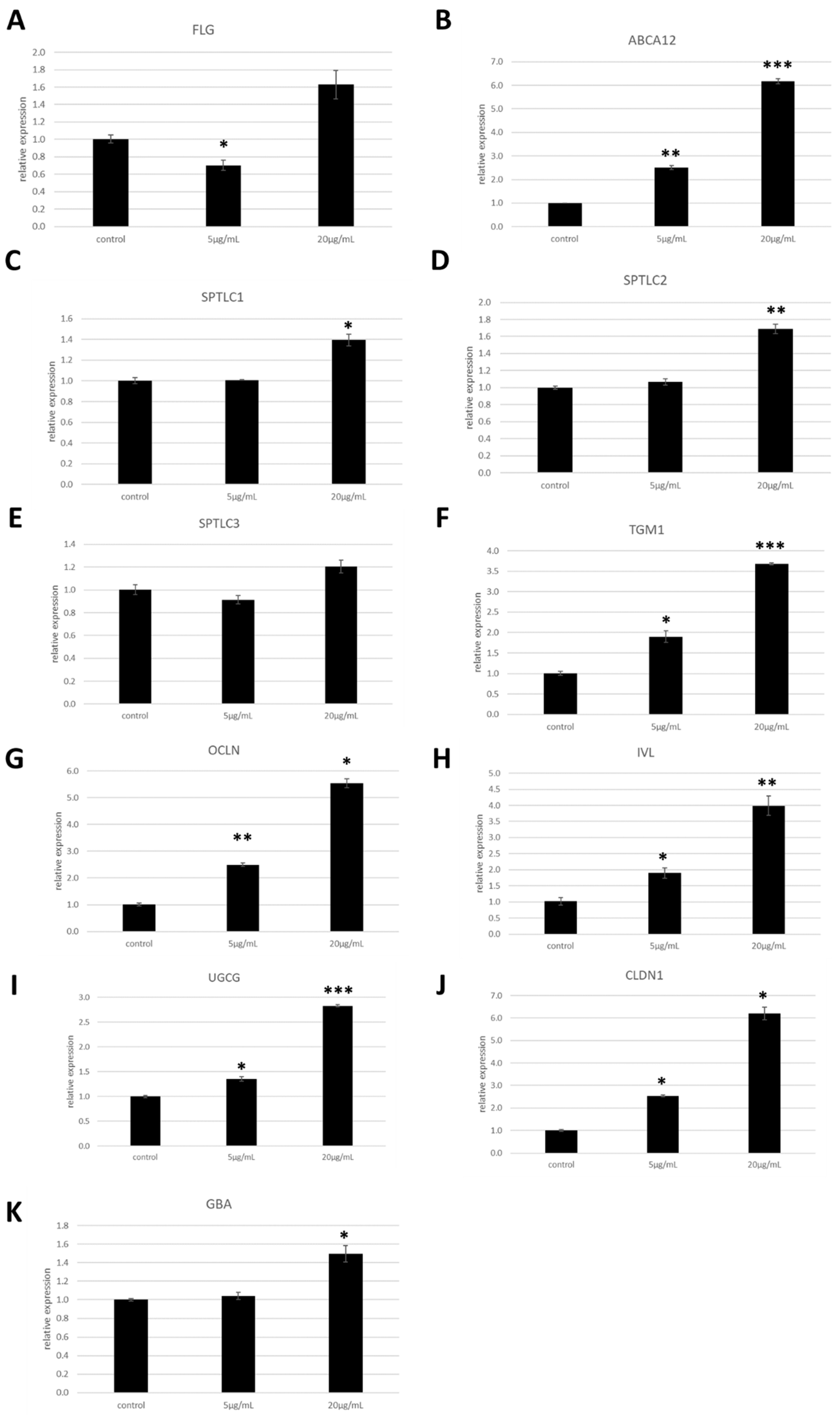 Fermentation 05 00043 g003