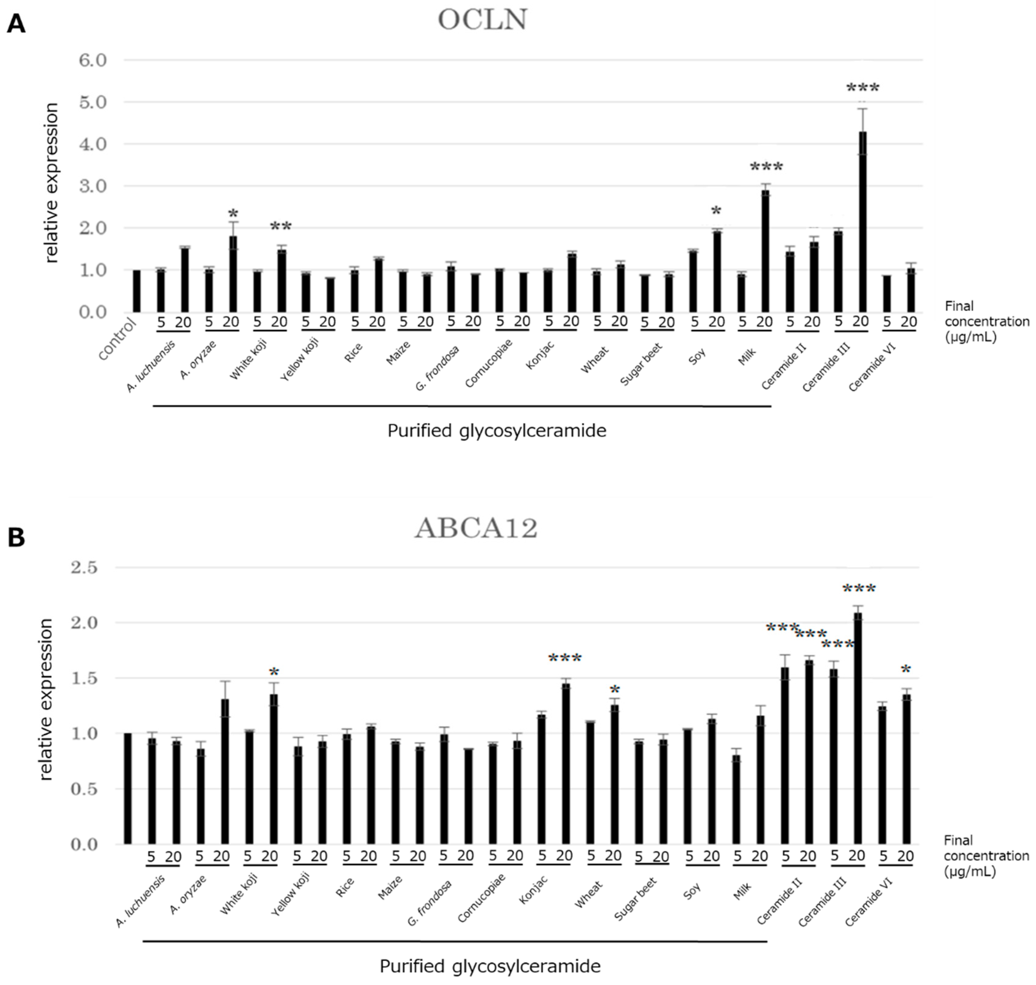Fermentation 05 00043 g004