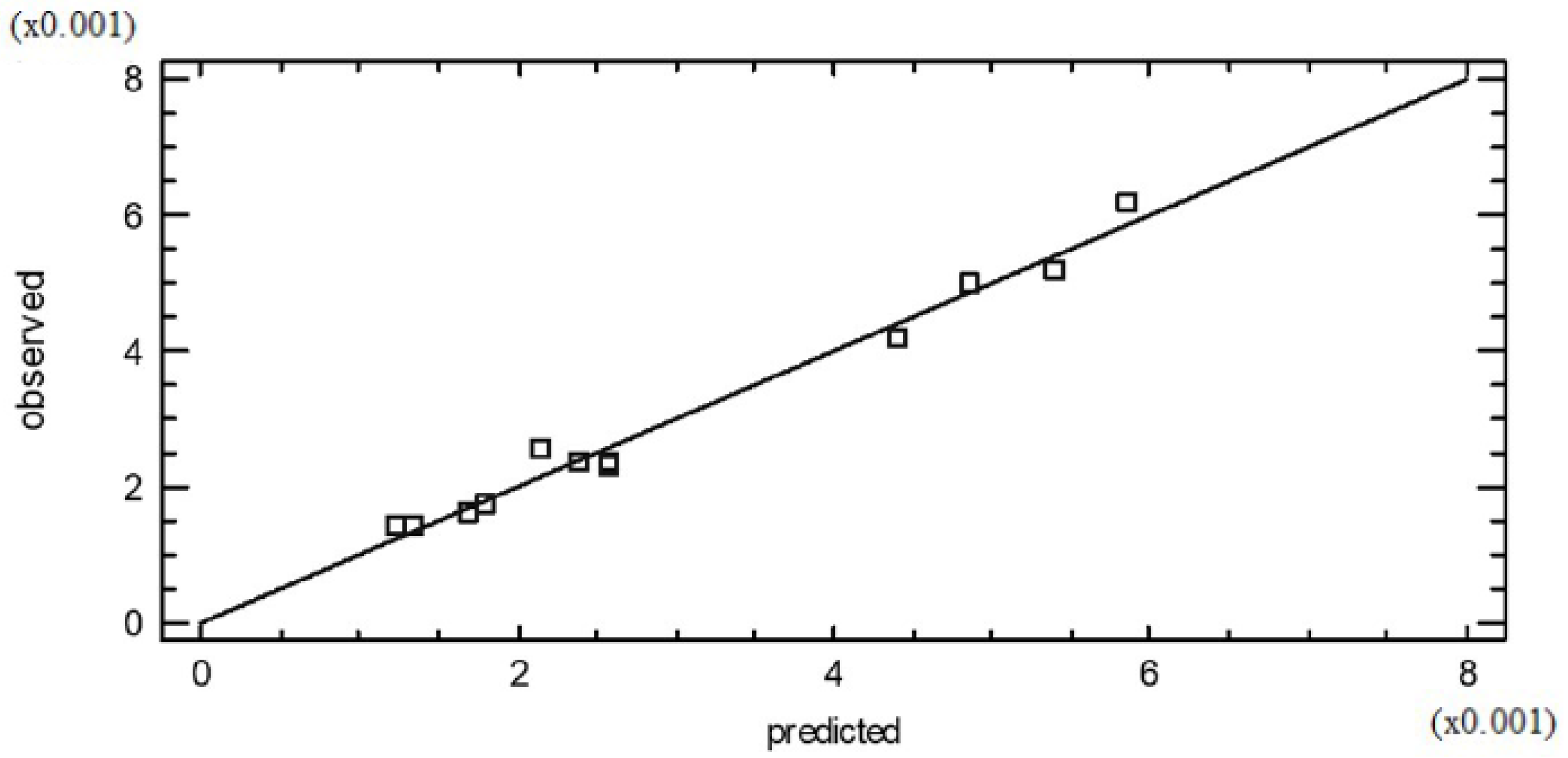 Fermentation 05 00048 g002