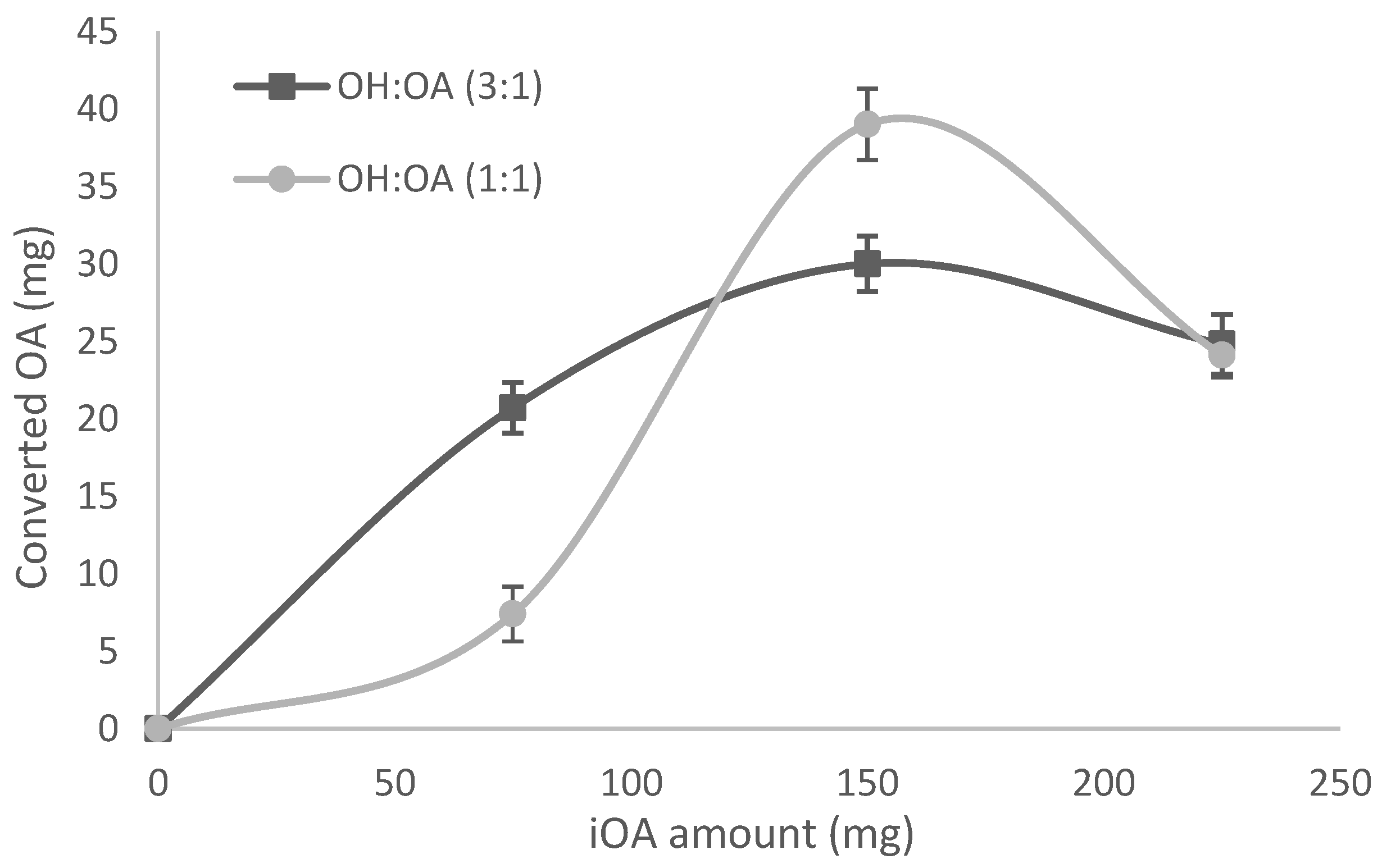 Fermentation 05 00048 g003