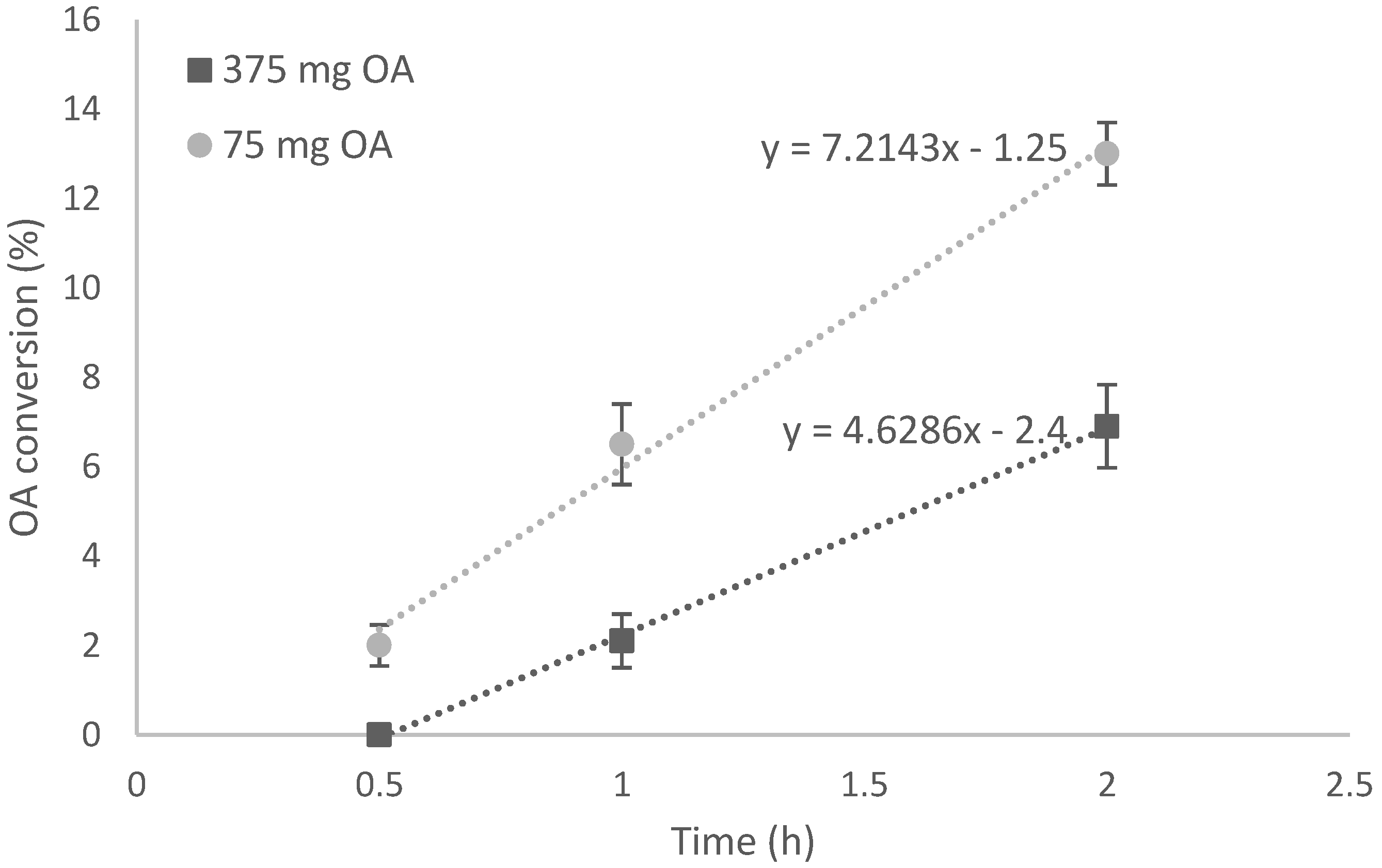 Fermentation 05 00048 g004