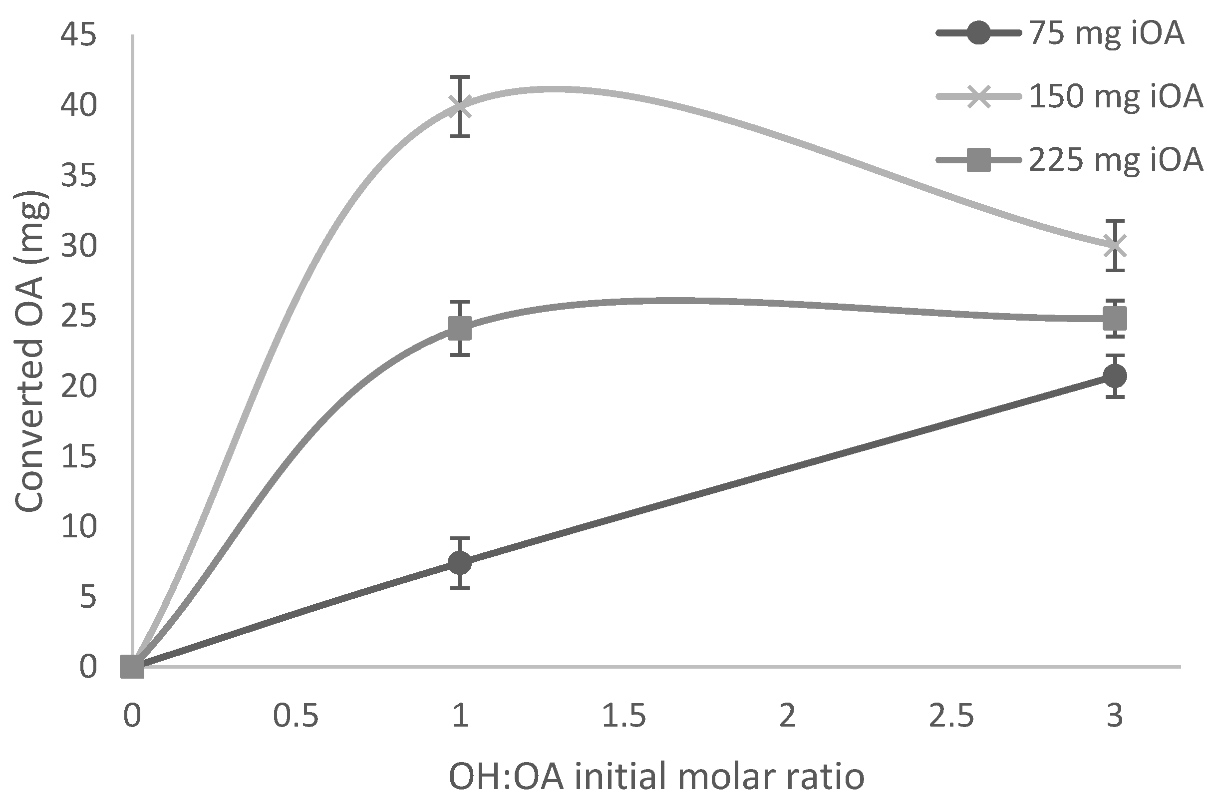 Fermentation 05 00048 g005