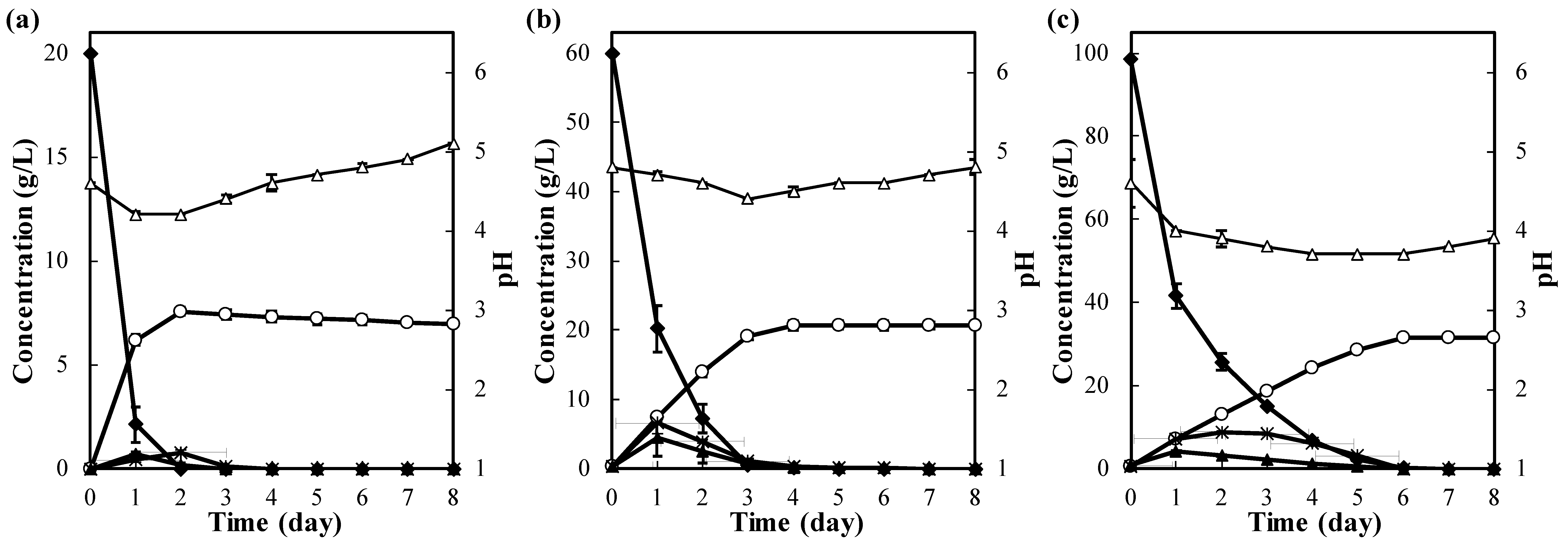 Fermentation 05 00049 g001 Fermentation 05 00049 g001