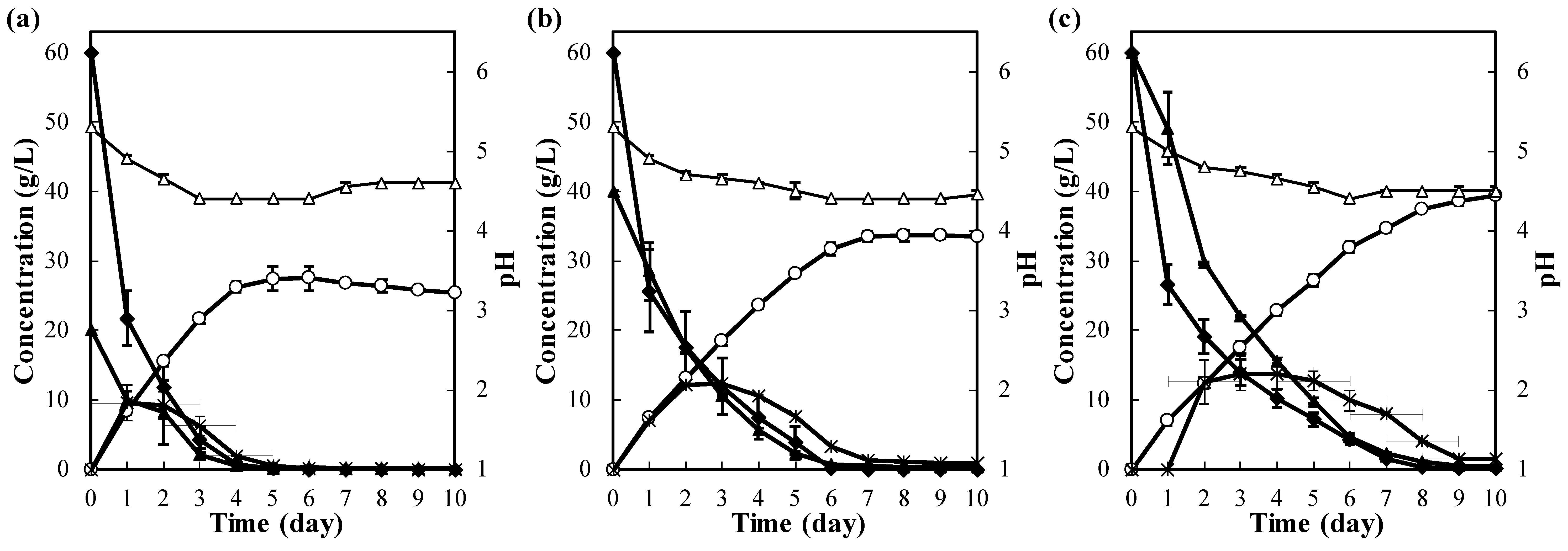 Fermentation 05 00049 g002 Fermentation 05 00049 g002