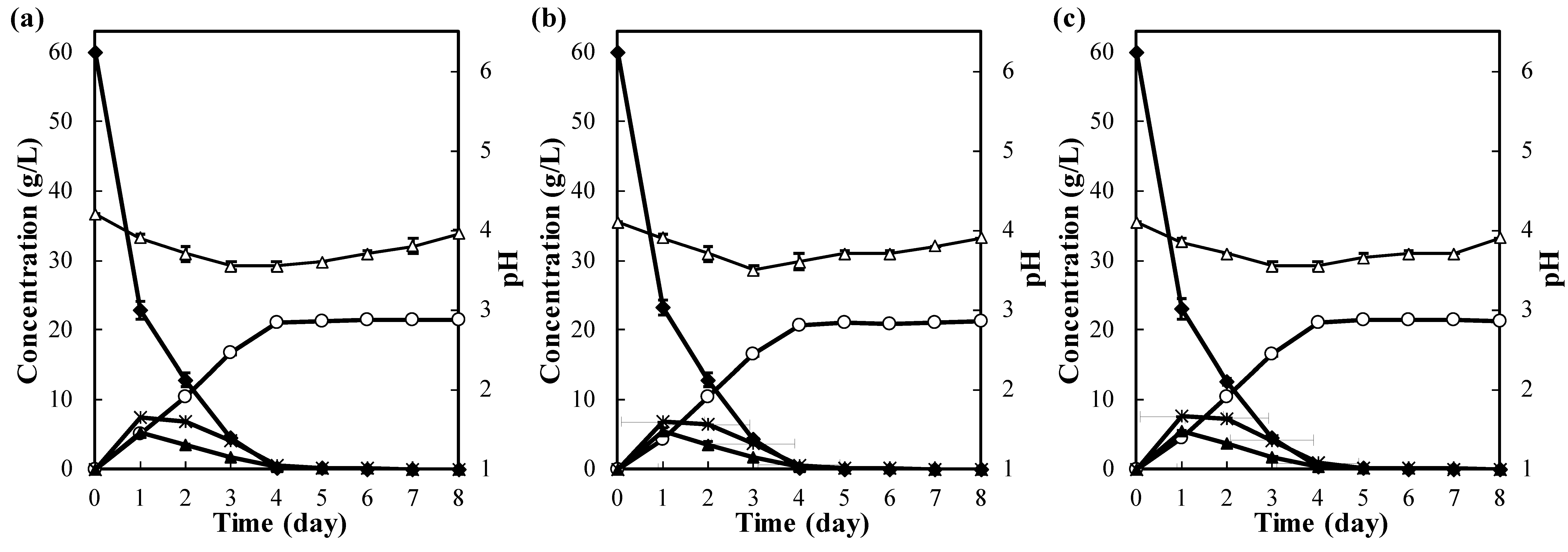 Fermentation 05 00049 g003 Fermentation 05 00049 g003