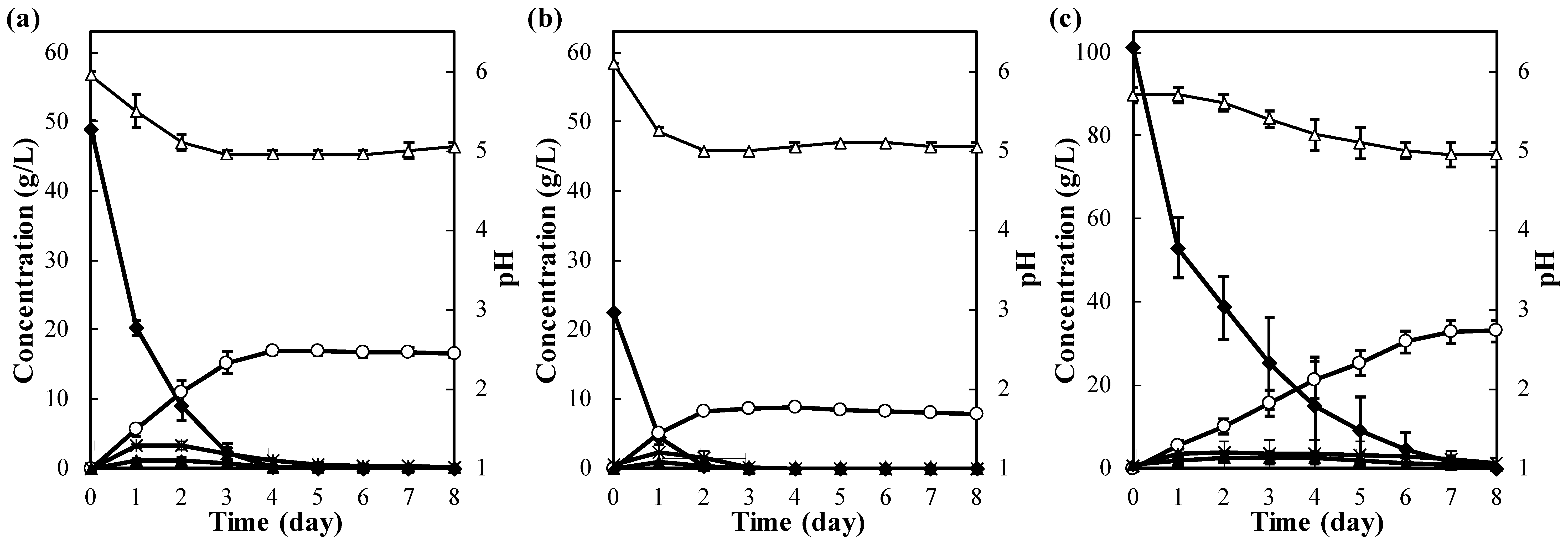 Fermentation 05 00049 g004 Fermentation 05 00049 g004