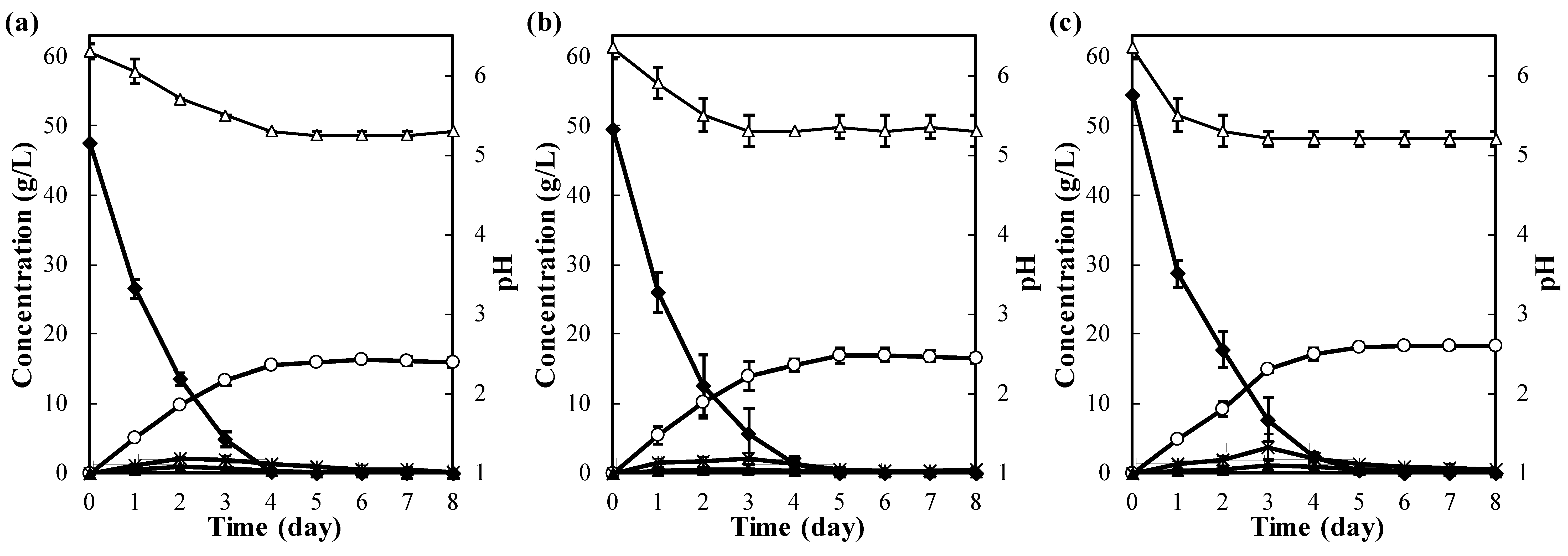 Fermentation 05 00049 g005 Fermentation 05 00049 g005