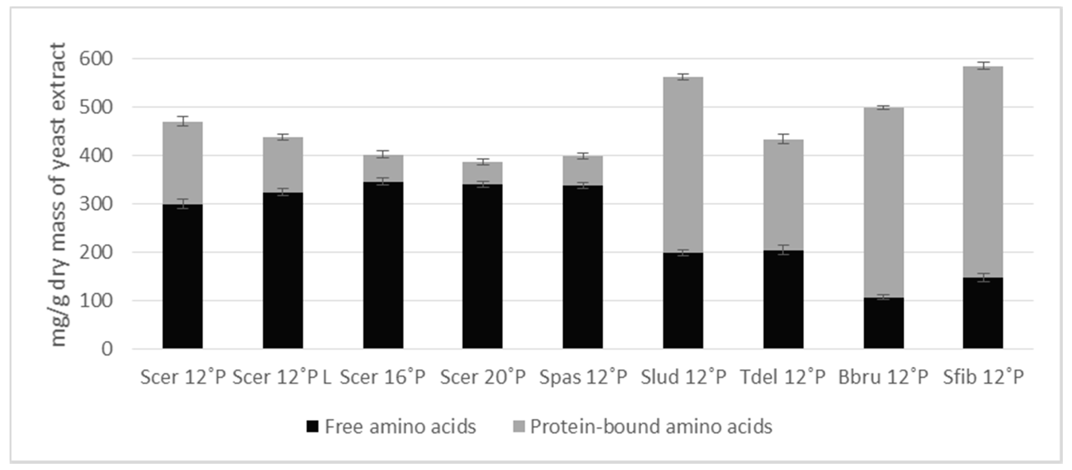 Fermentation 05 00051 g002