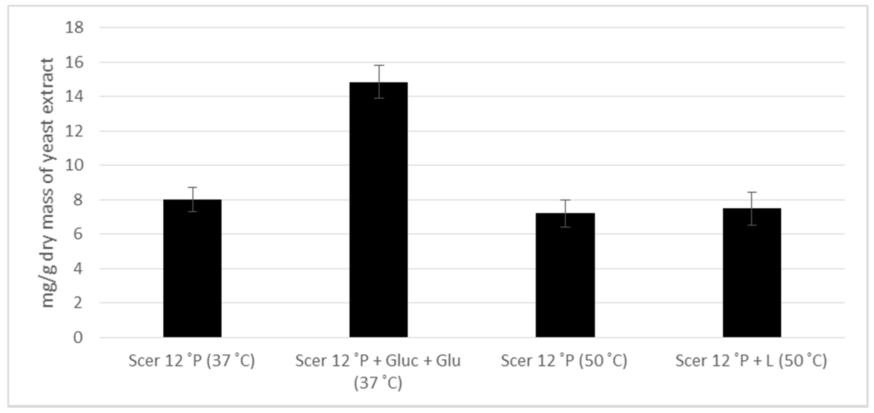 Fermentation 05 00051 g005