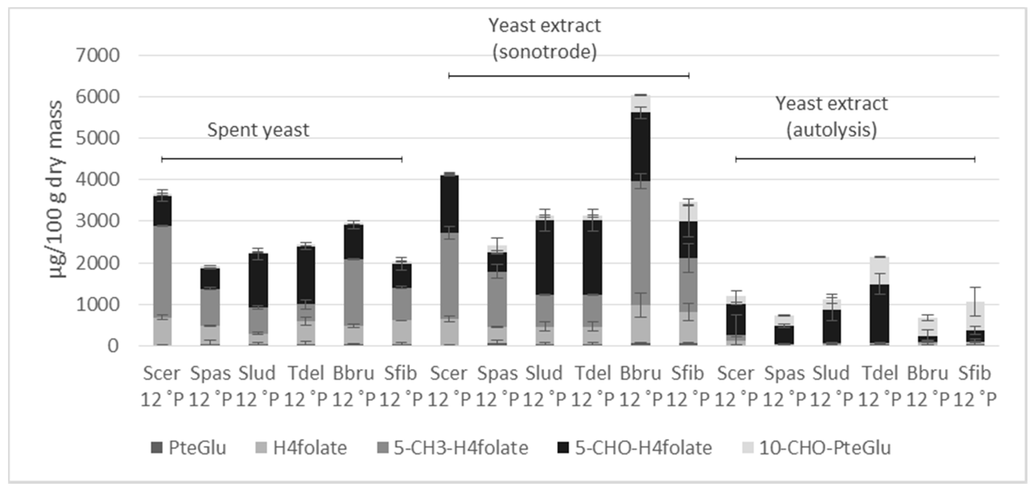 Fermentation 05 00051 g007